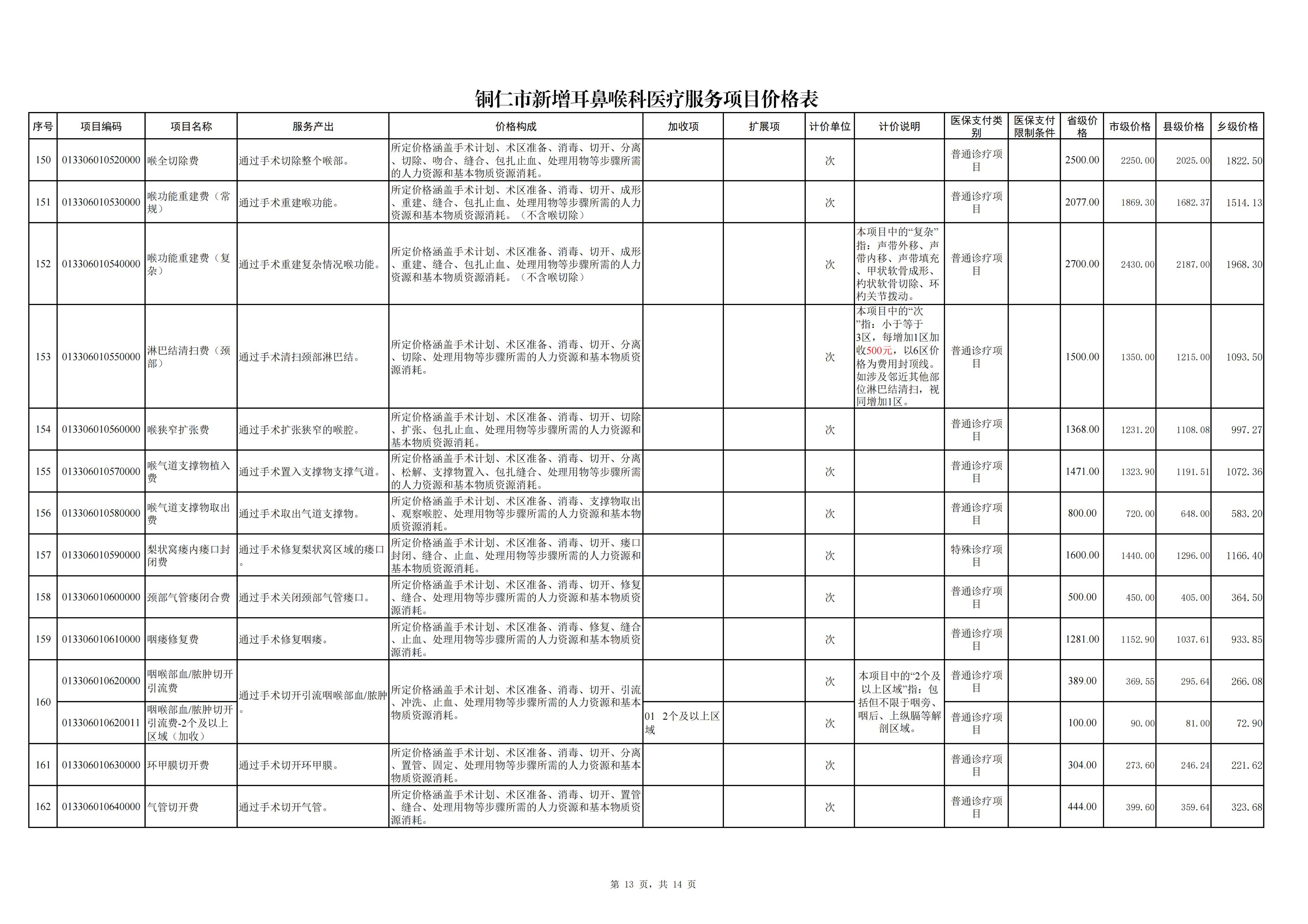 铜仁市新增耳鼻喉科医疗服务项目价格公示
