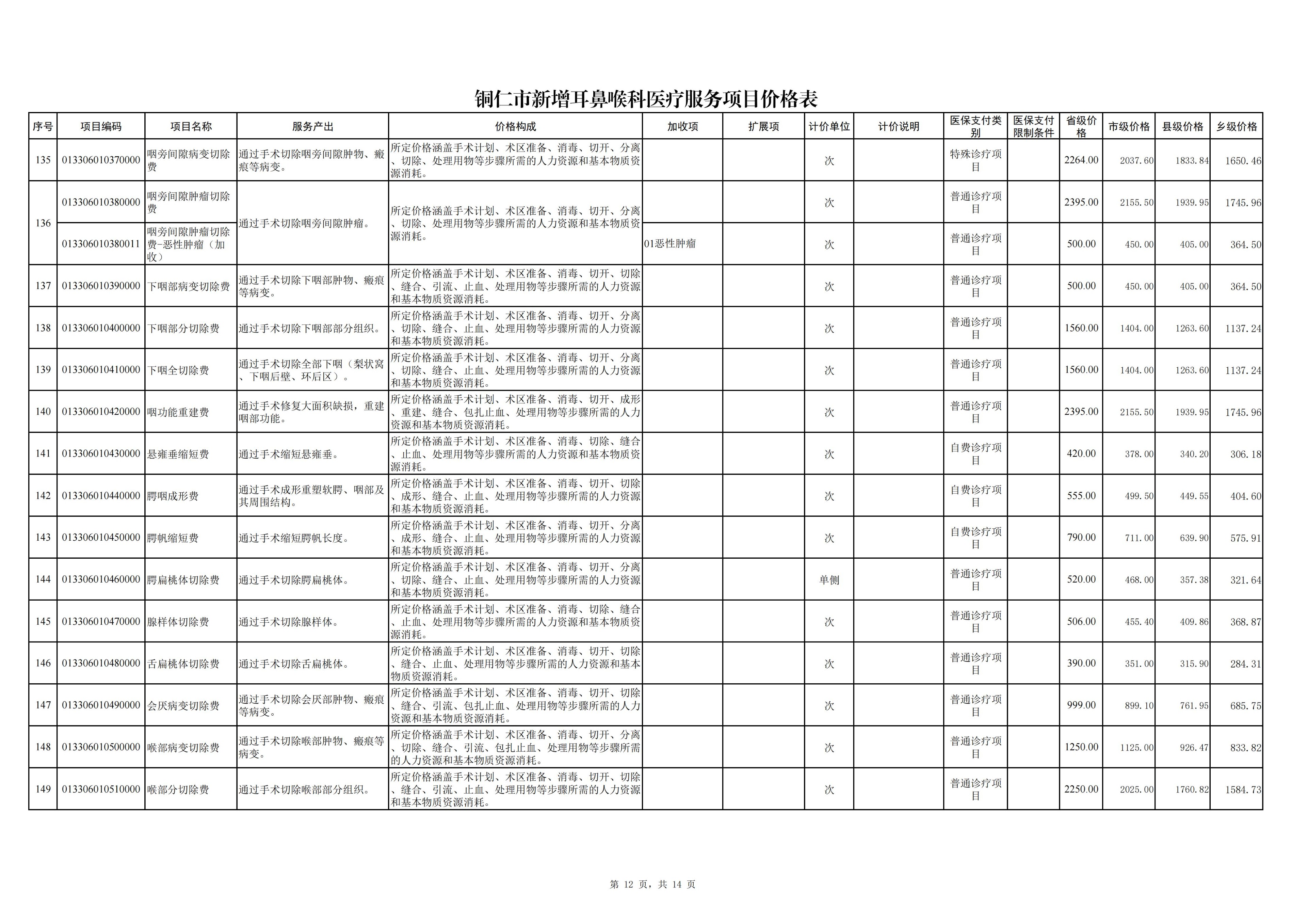 铜仁市新增耳鼻喉科医疗服务项目价格公示