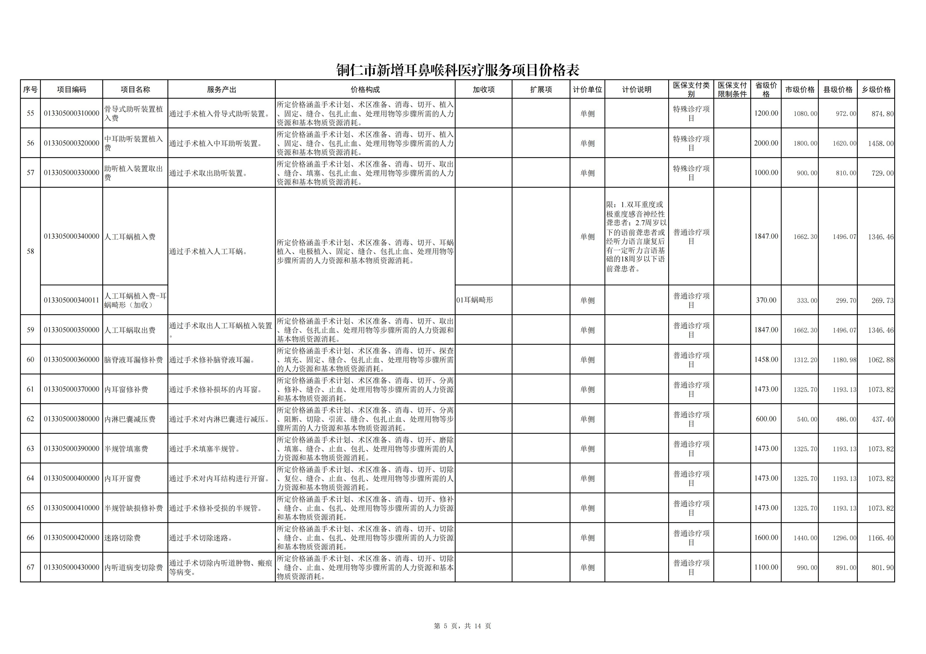 铜仁市新增耳鼻喉科医疗服务项目价格公示