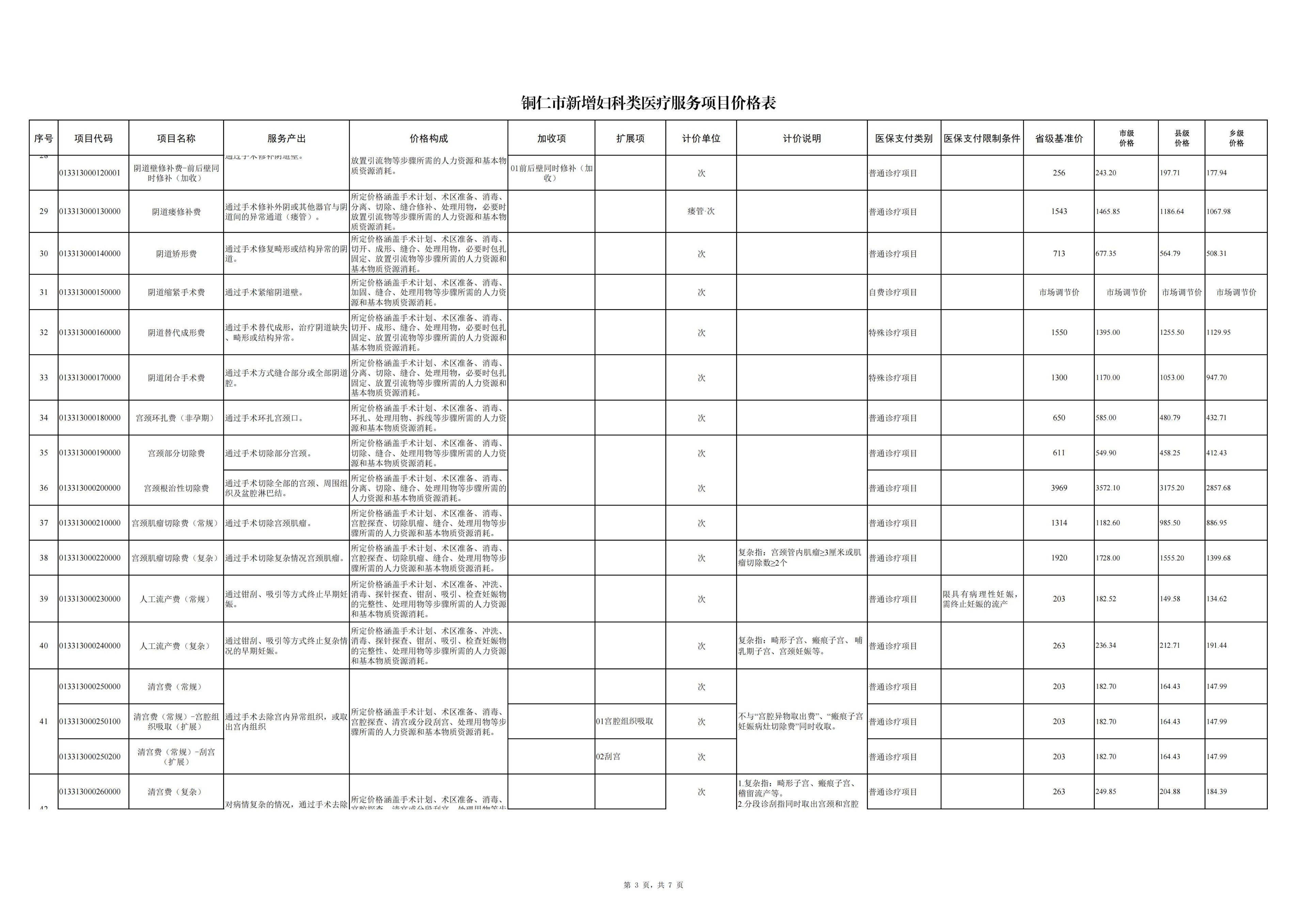 铜仁市新增妇科类医疗服务项目价格公示