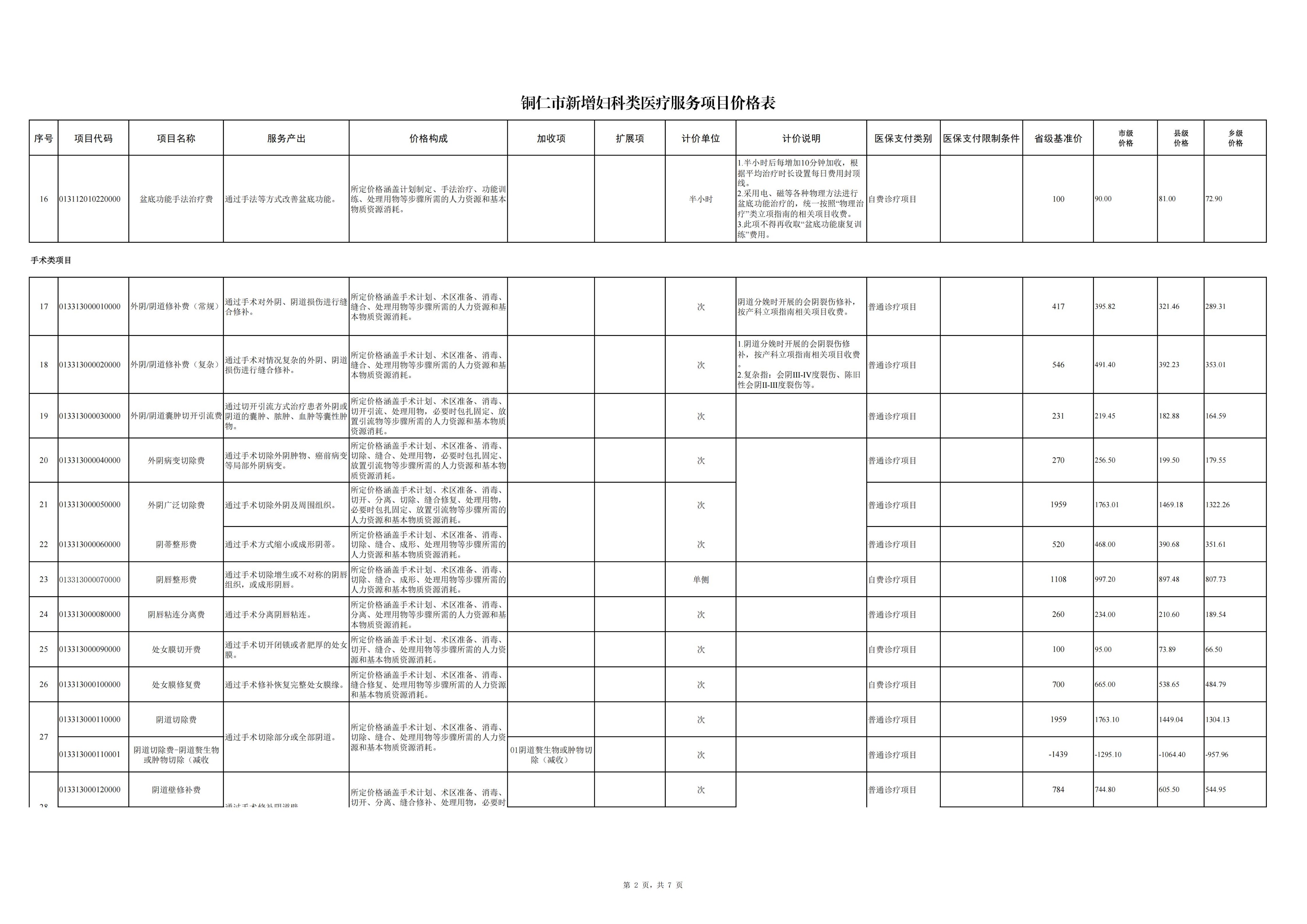 铜仁市新增妇科类医疗服务项目价格公示