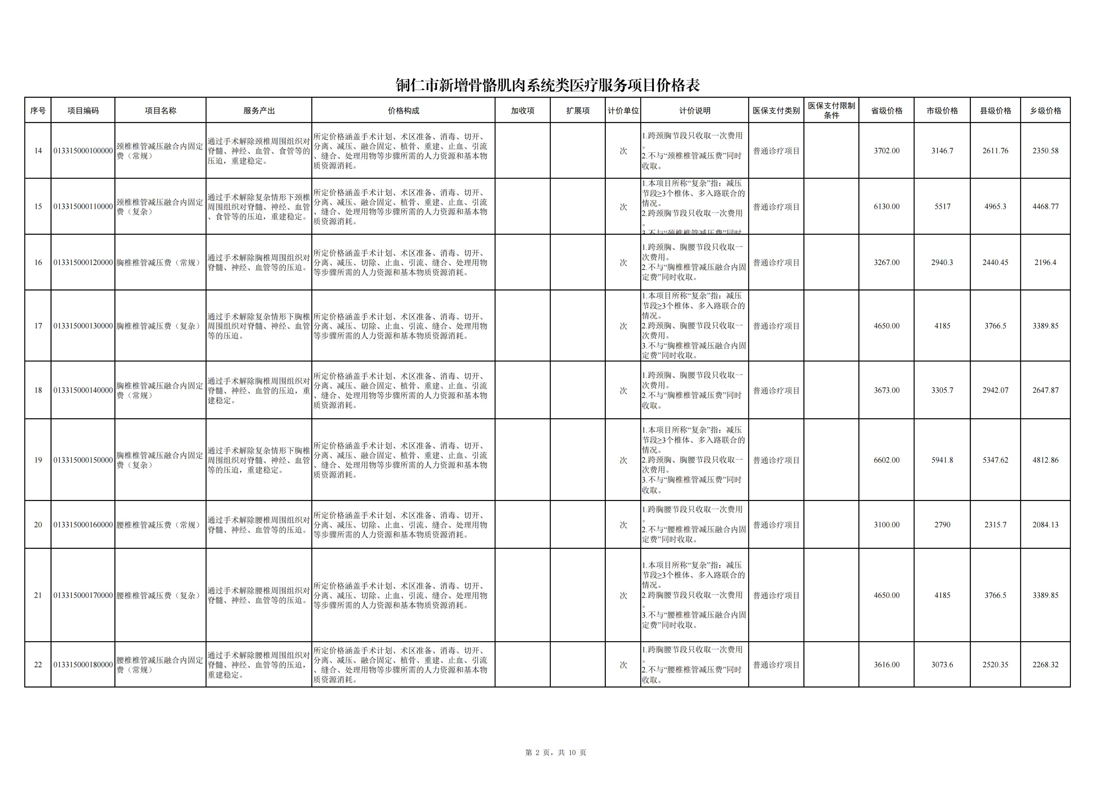 铜仁市新增骨骼肌头系统类医疗服务项目价格公示