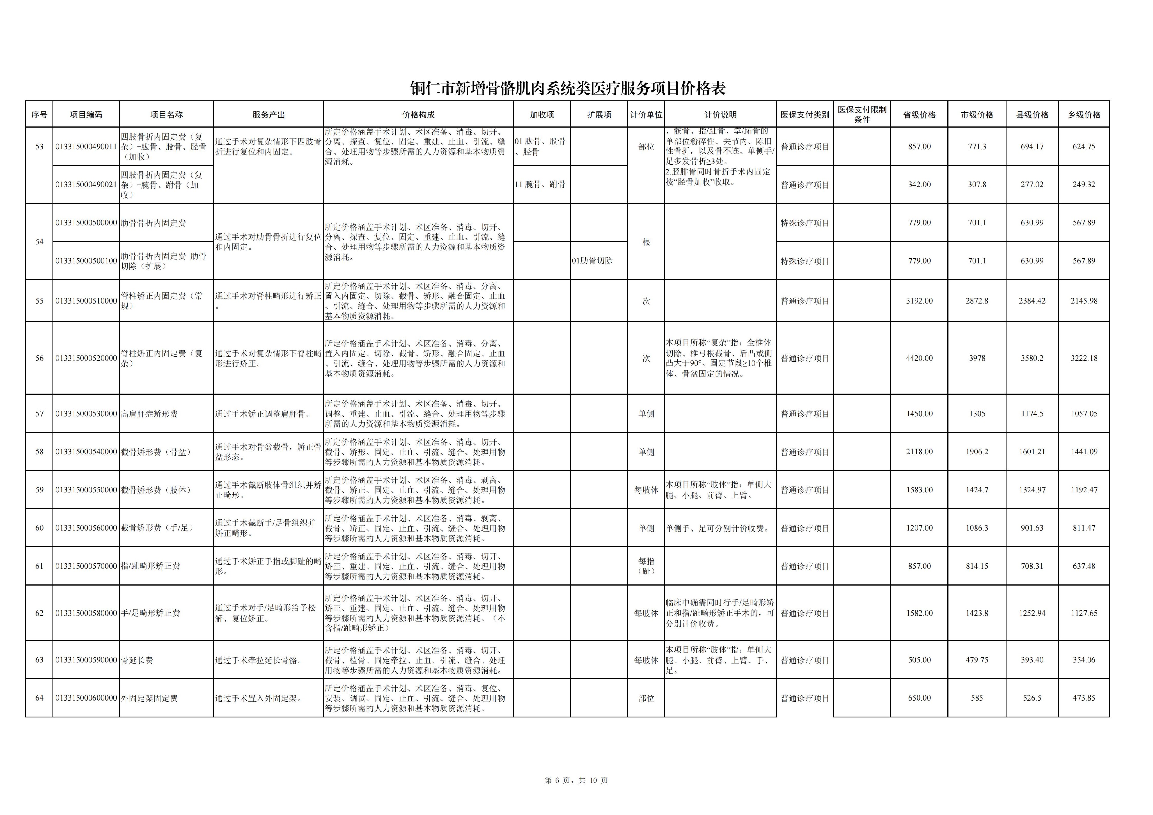 铜仁市新增骨骼肌头系统类医疗服务项目价格公示