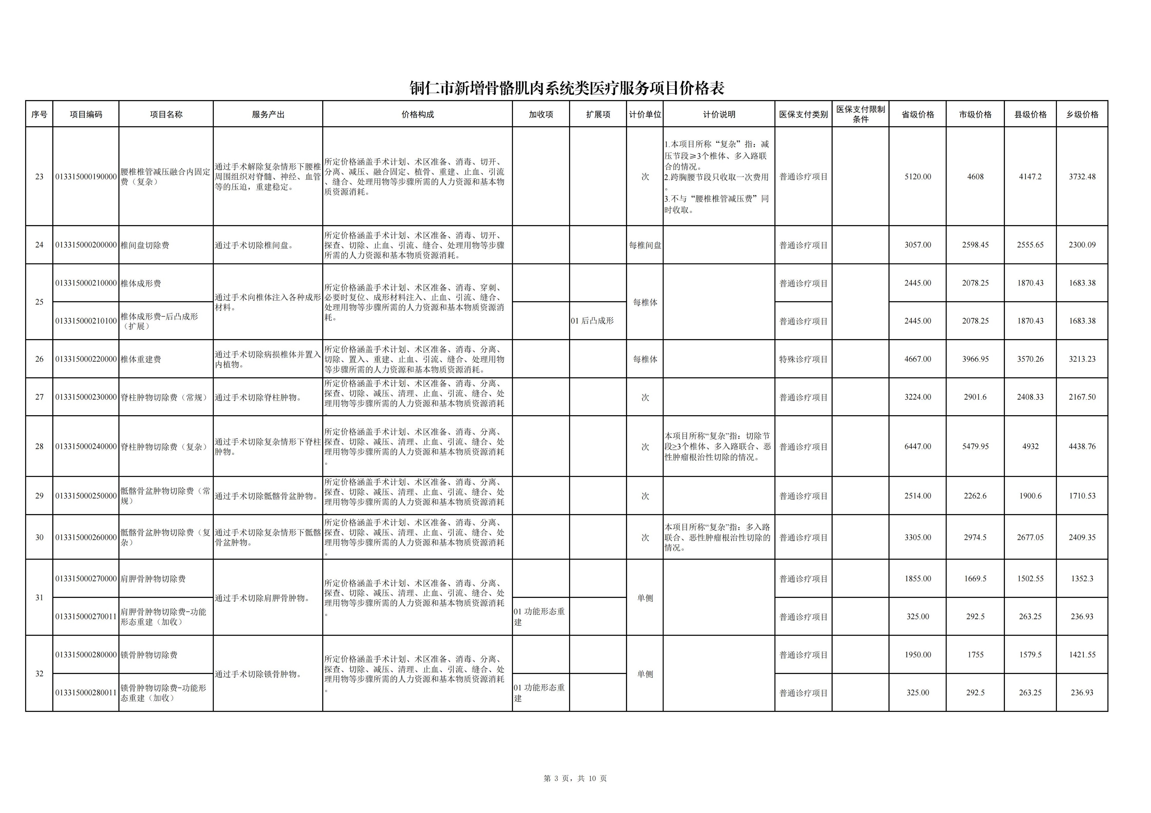 铜仁市新增骨骼肌头系统类医疗服务项目价格公示