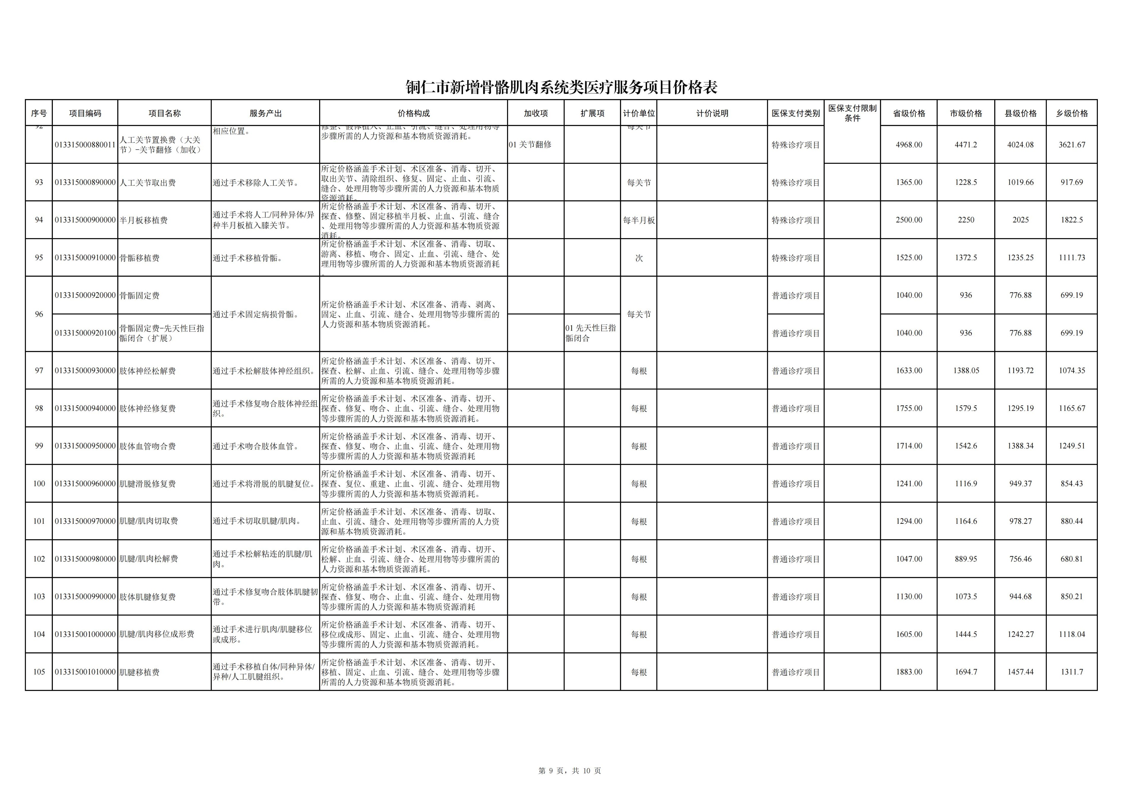 铜仁市新增骨骼肌头系统类医疗服务项目价格公示