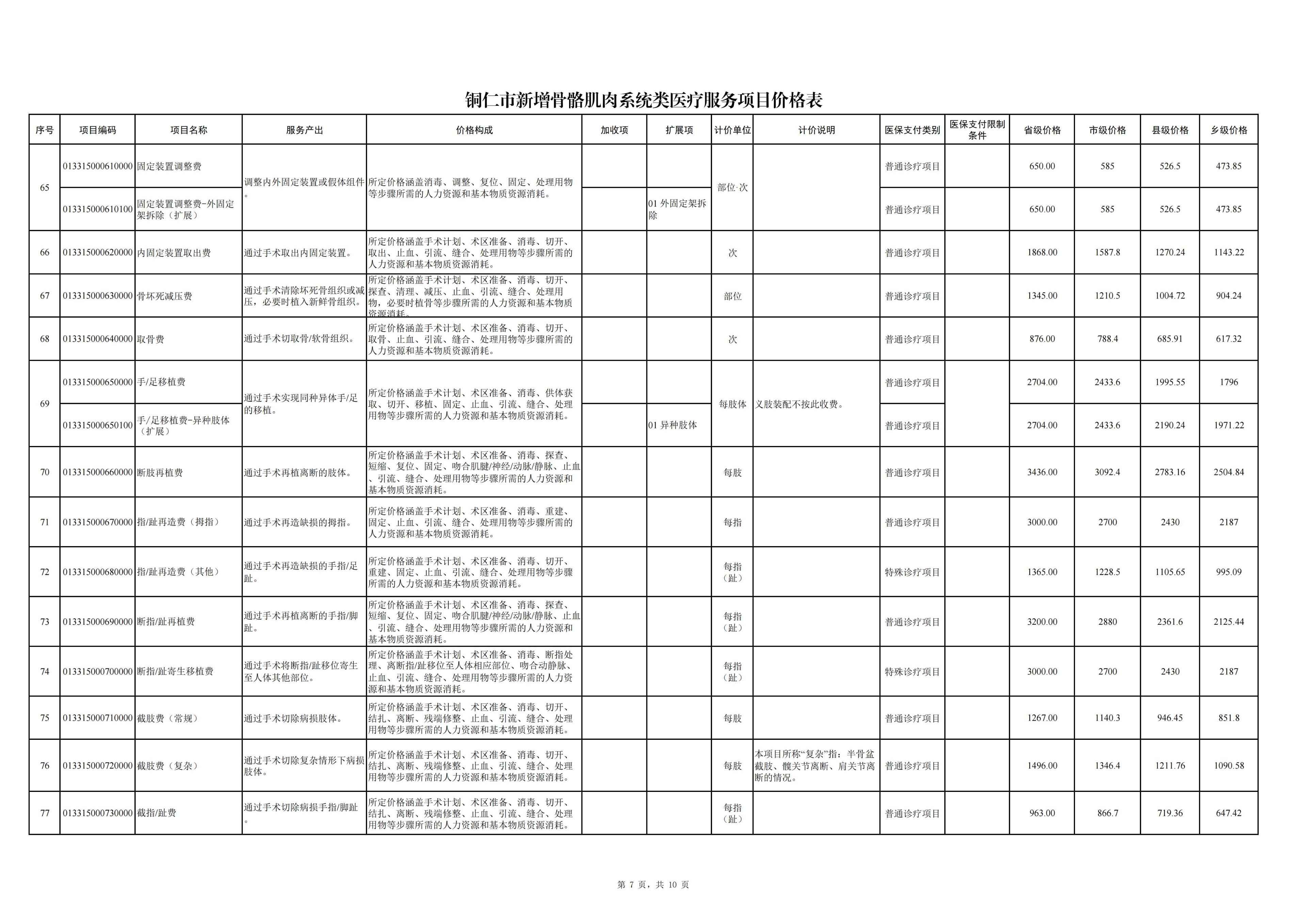 铜仁市新增骨骼肌头系统类医疗服务项目价格公示