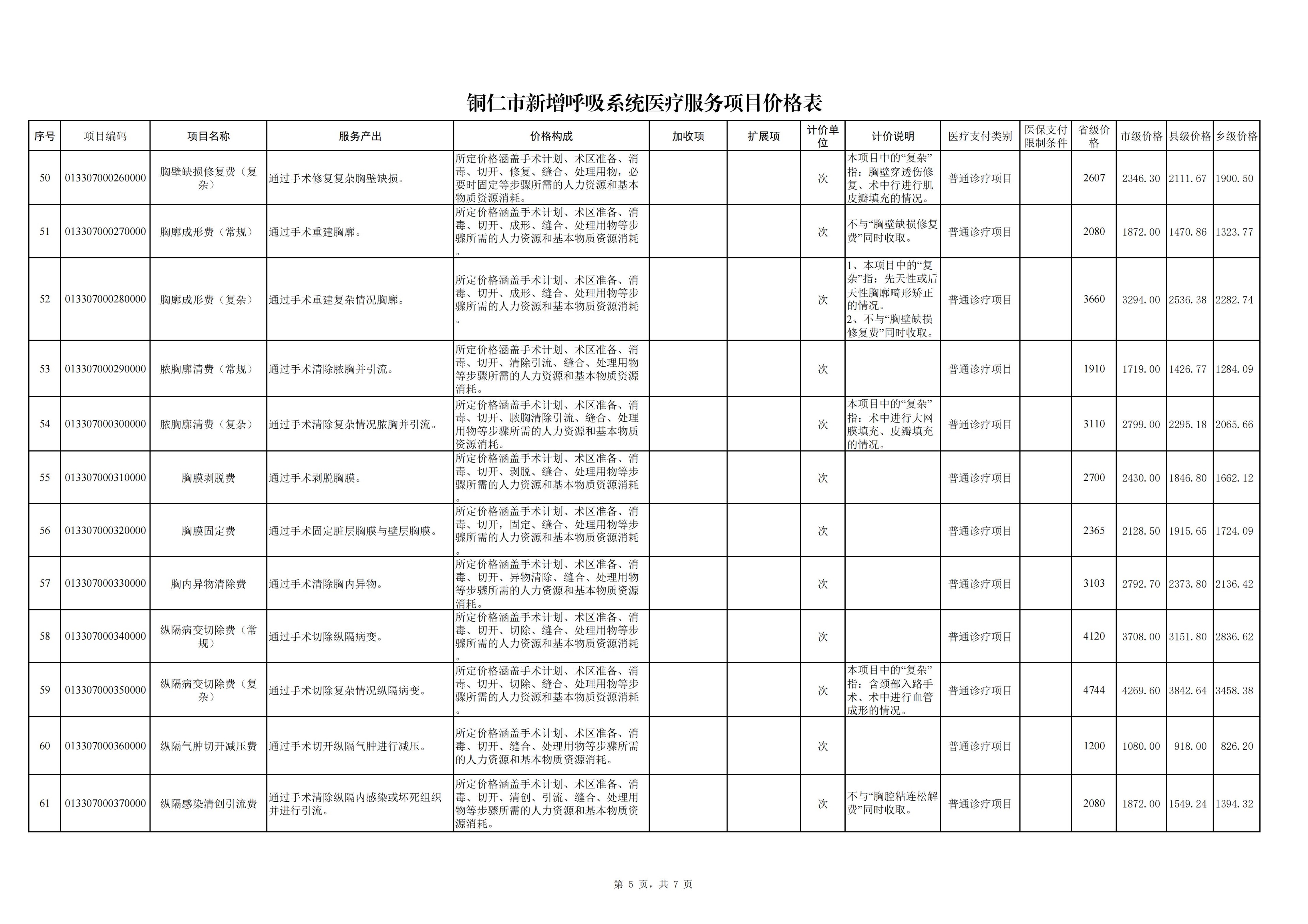 铜仁市新增呼吸系统医疗服务项目价格公示
