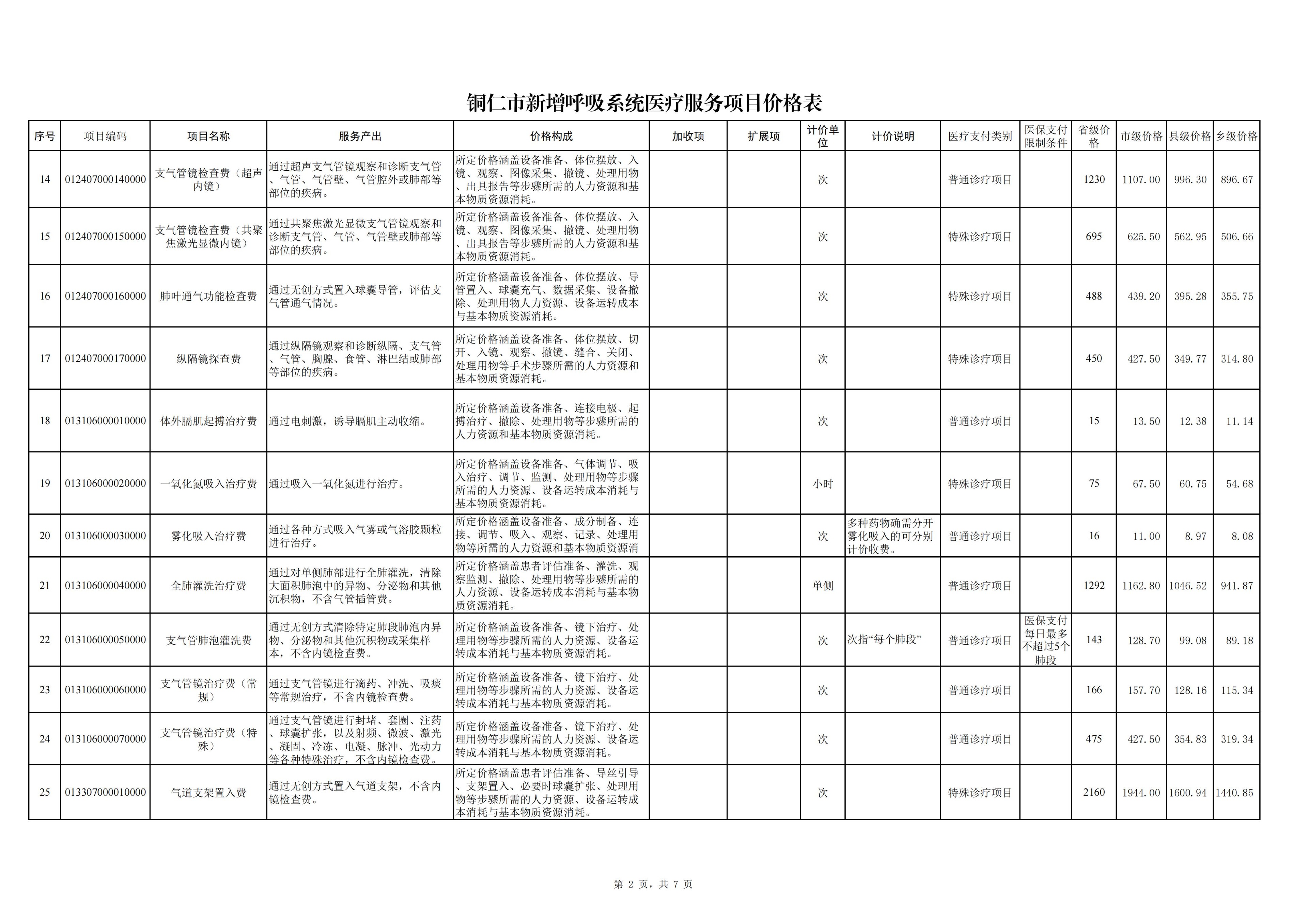 铜仁市新增呼吸系统医疗服务项目价格公示