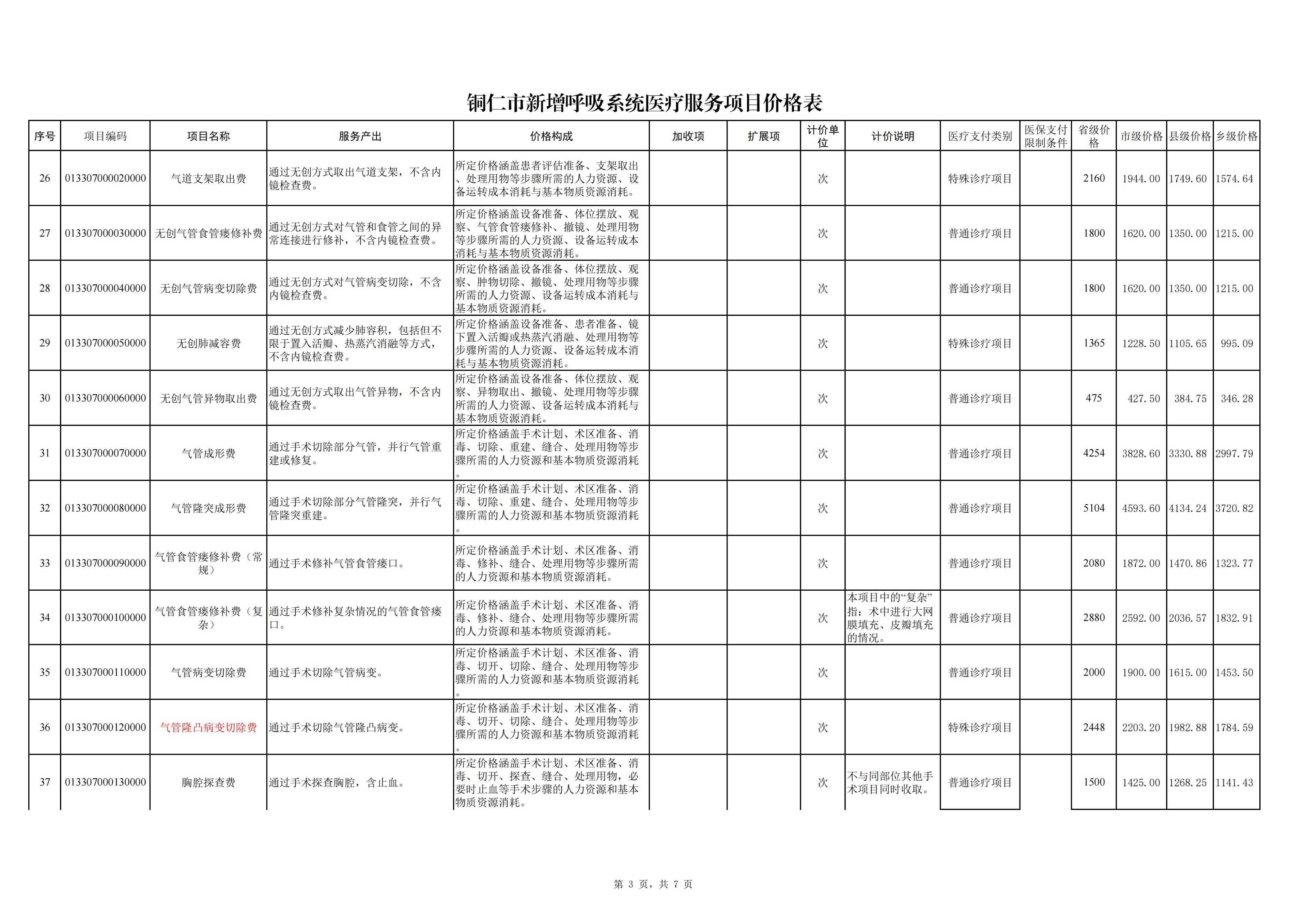 铜仁市新增呼吸系统医疗服务项目价格公示