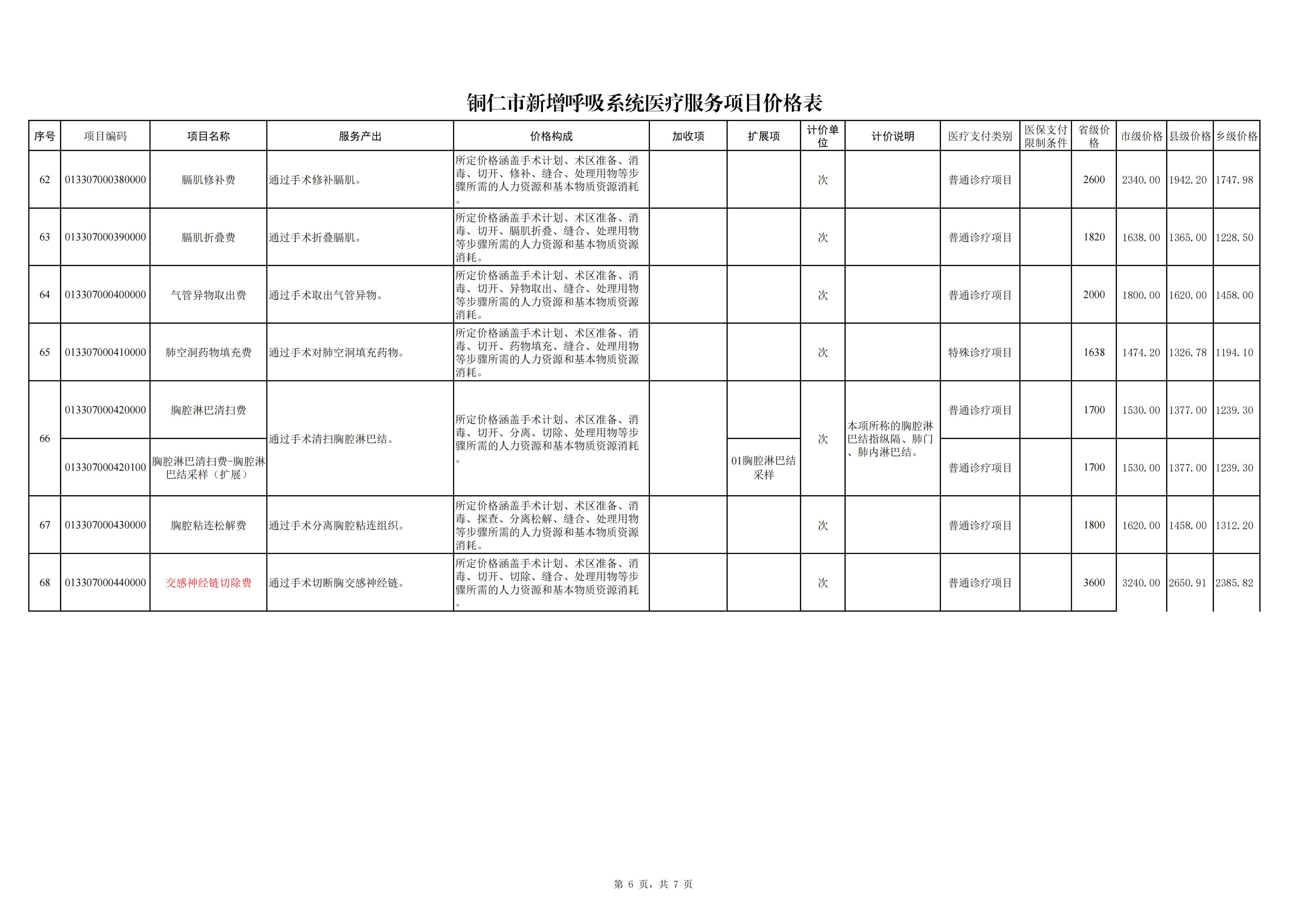 铜仁市新增呼吸系统医疗服务项目价格公示