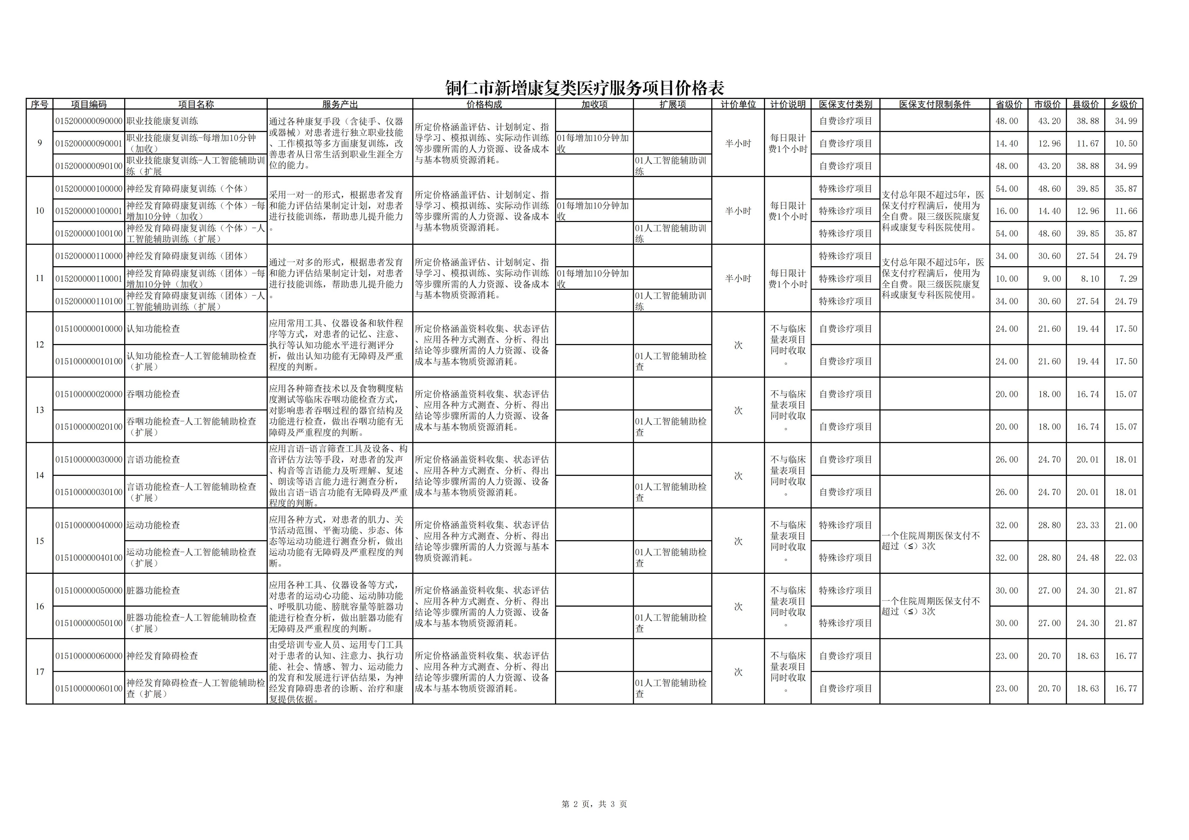 铜仁市新增康复类医疗服务项目价格公示
