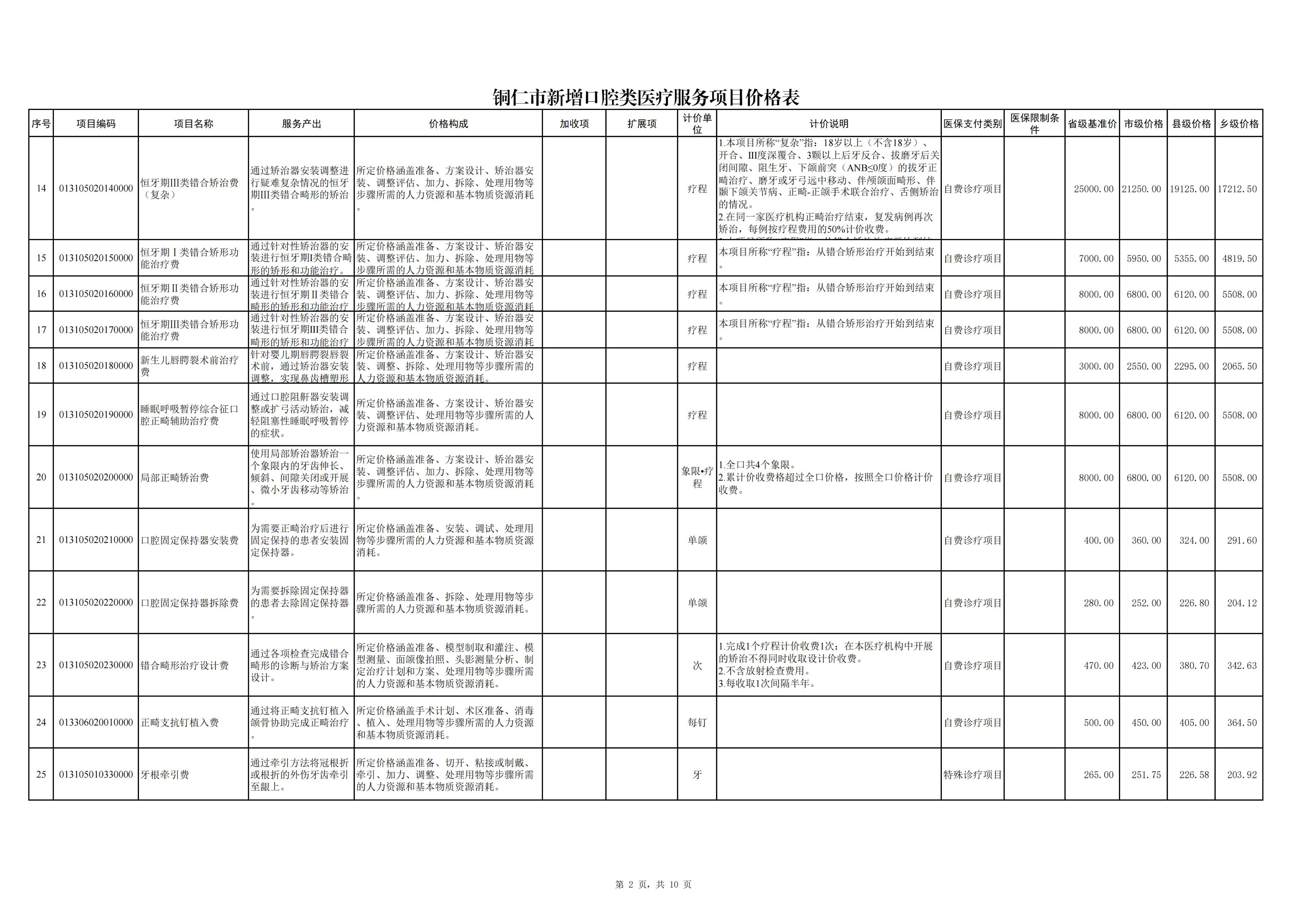 铜仁市新增口腔类医疗服务项目价格公示