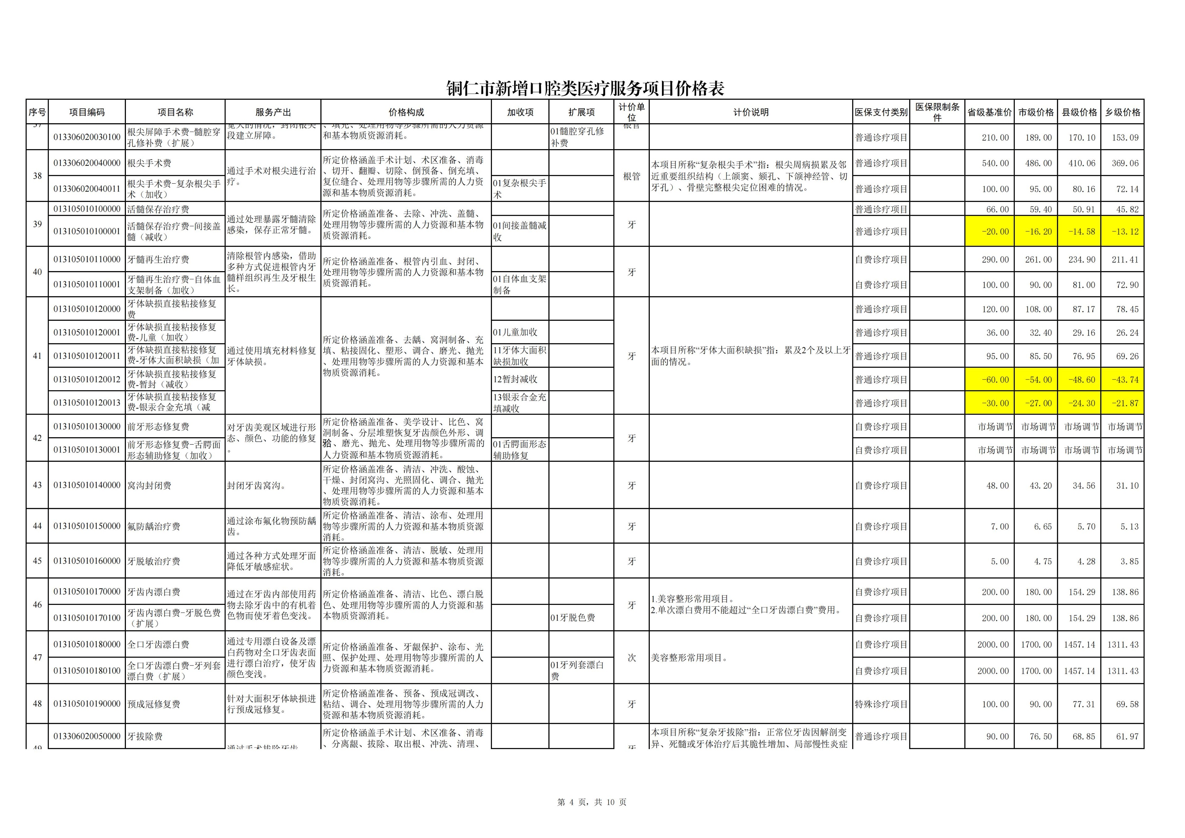 铜仁市新增口腔类医疗服务项目价格公示