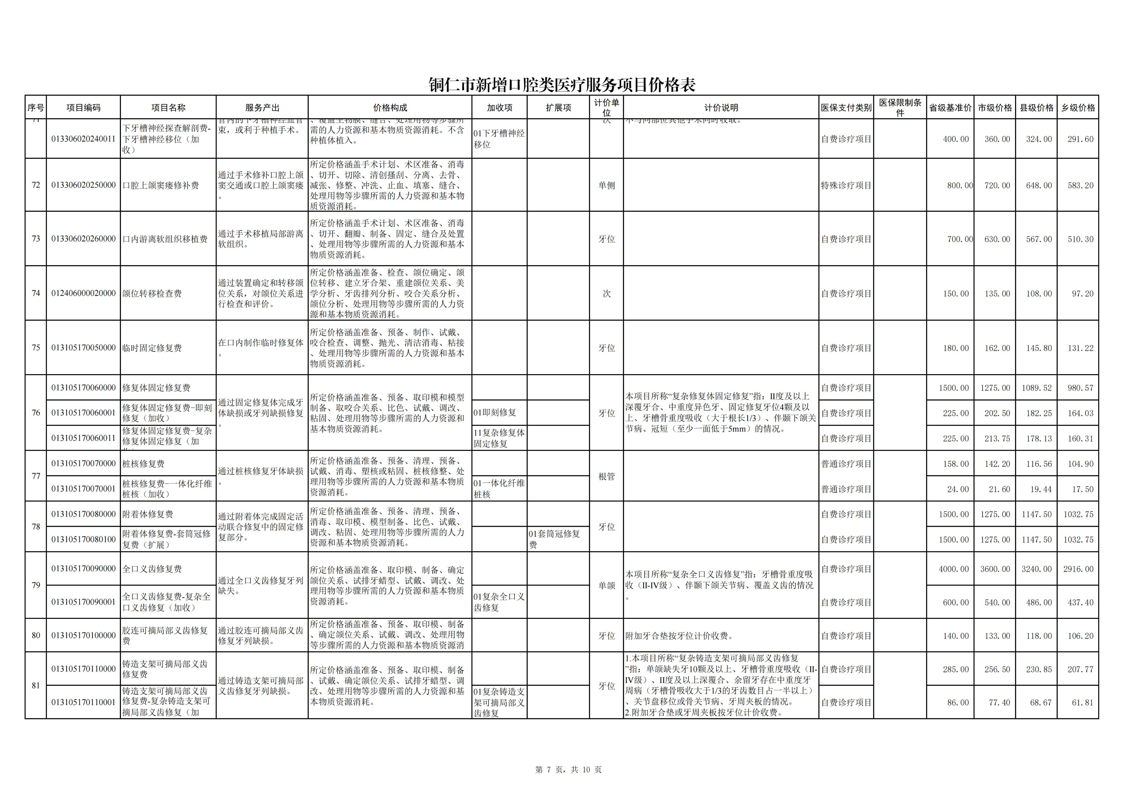 铜仁市新增口腔类医疗服务项目价格公示