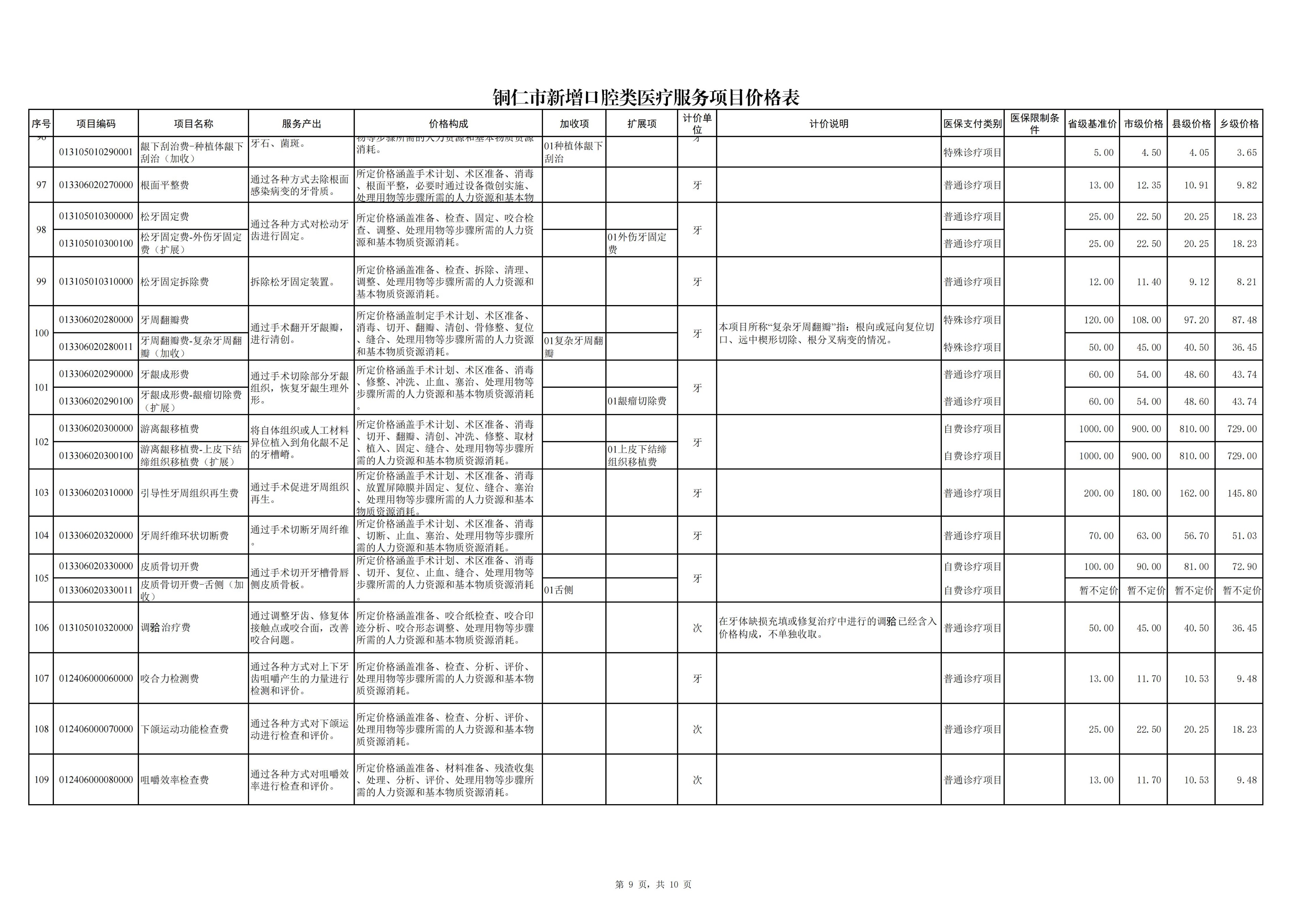 铜仁市新增口腔类医疗服务项目价格公示