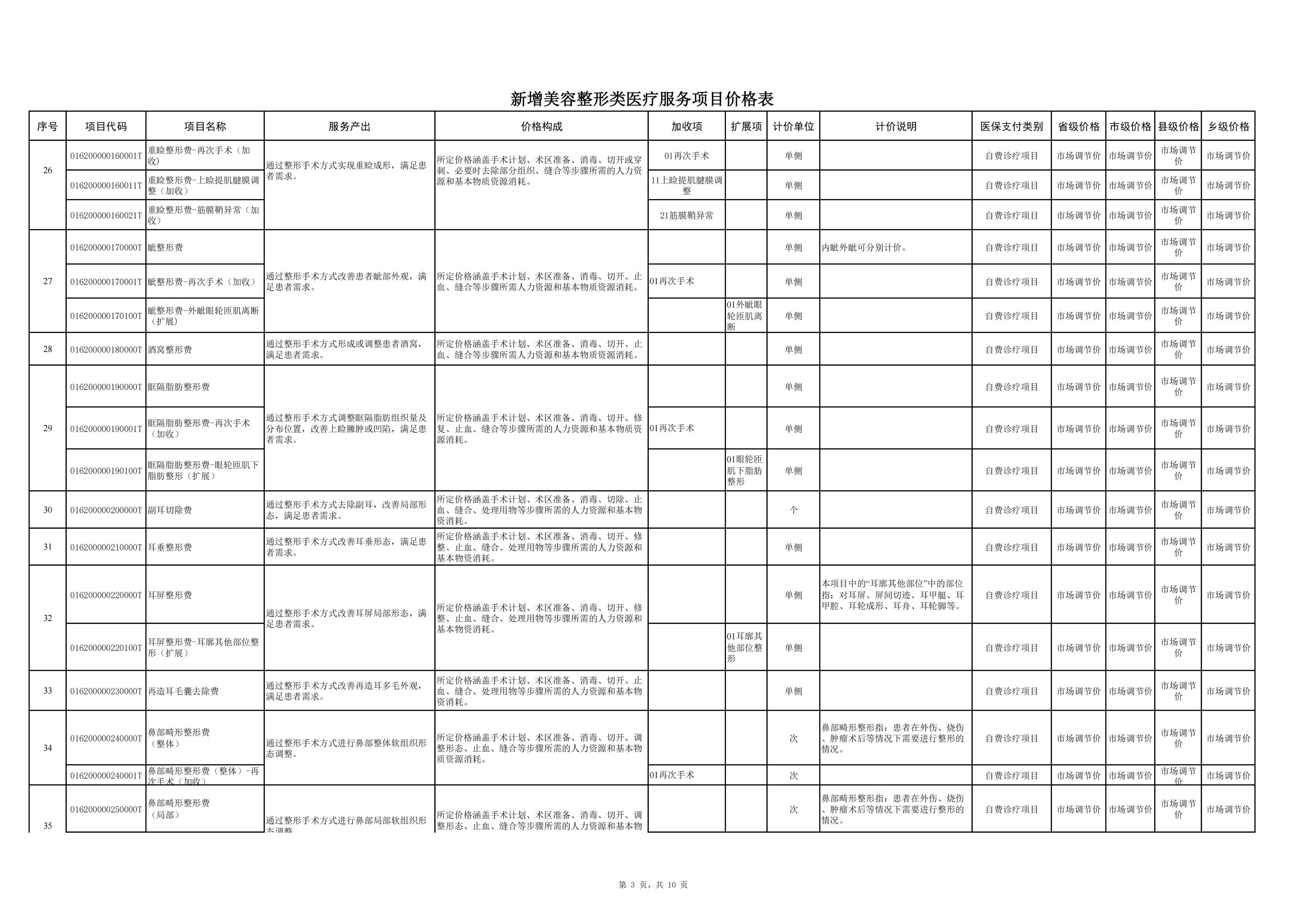 铜仁市新增美容整形类医疗服务项目价格公示
