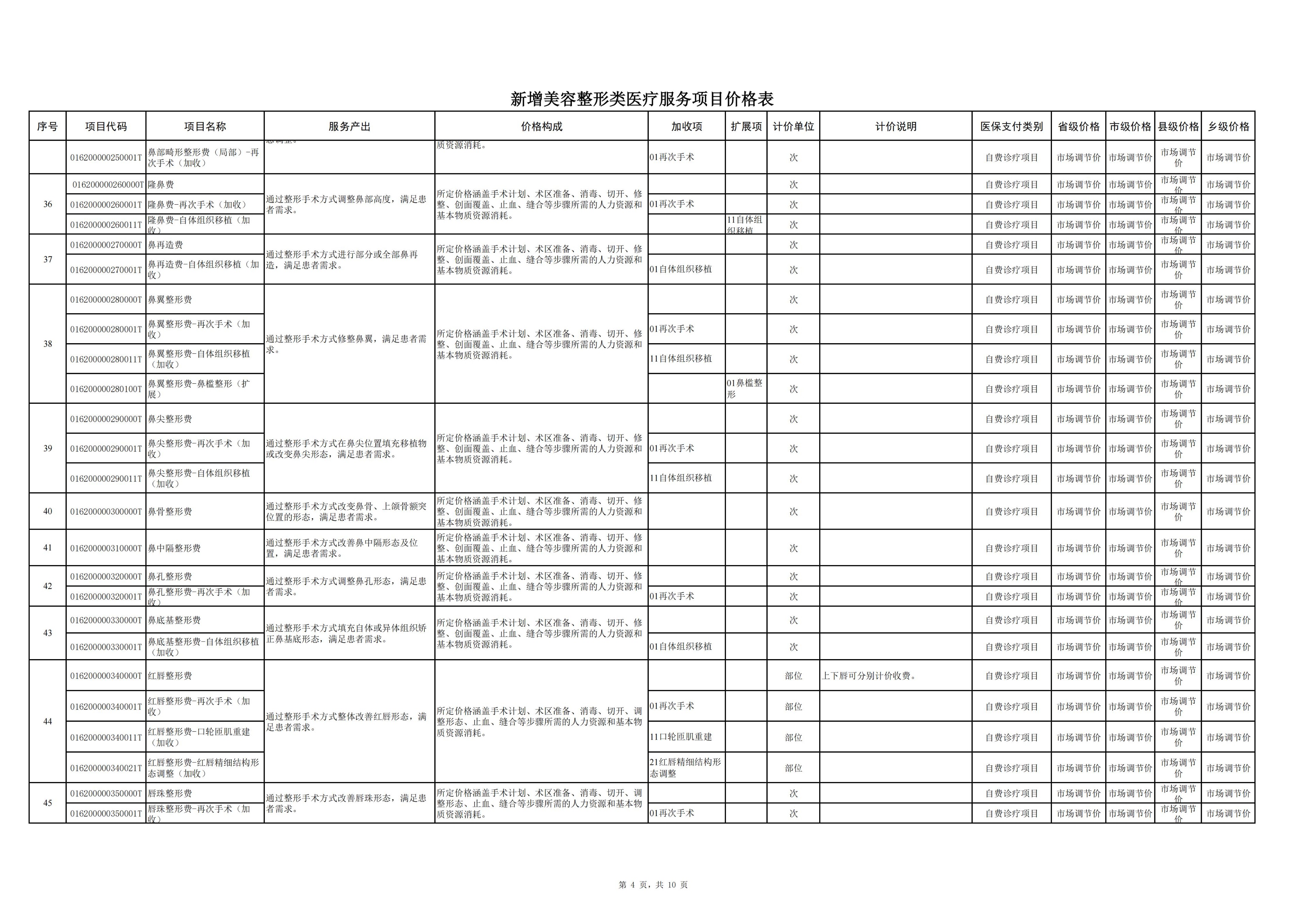 铜仁市新增美容整形类医疗服务项目价格公示