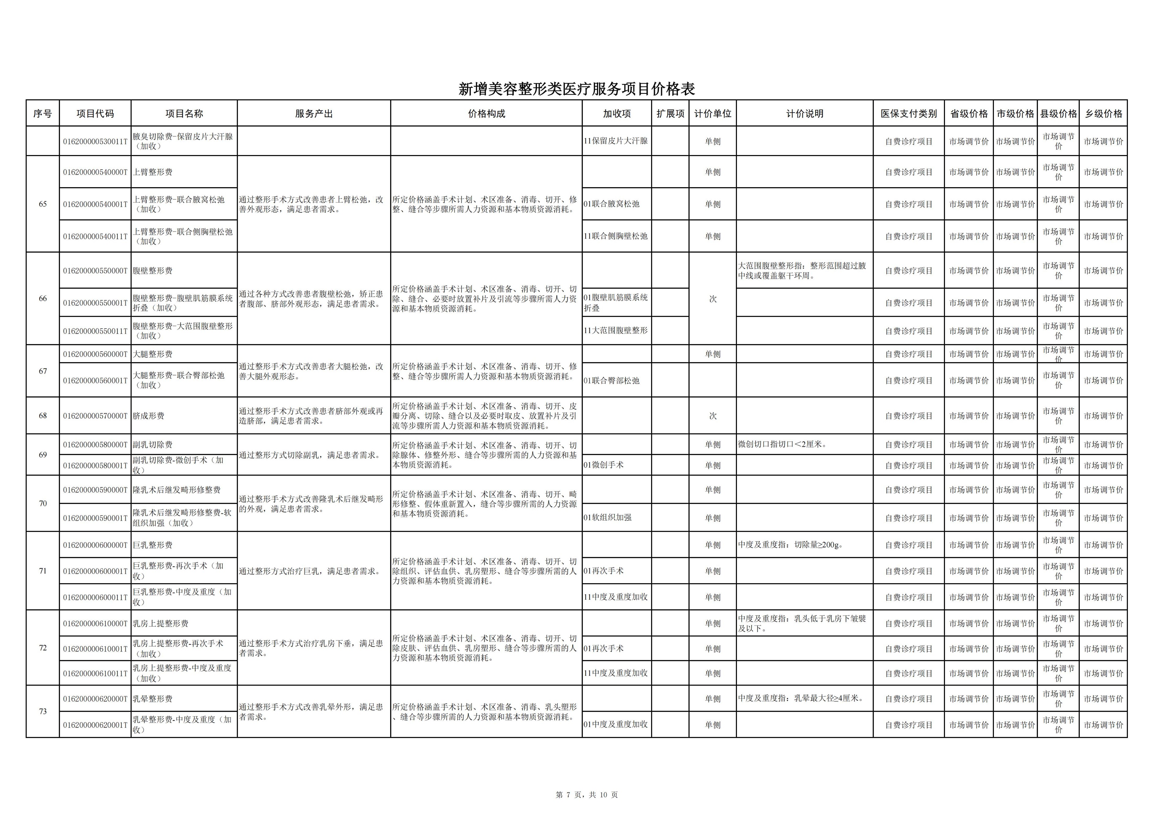 铜仁市新增美容整形类医疗服务项目价格公示