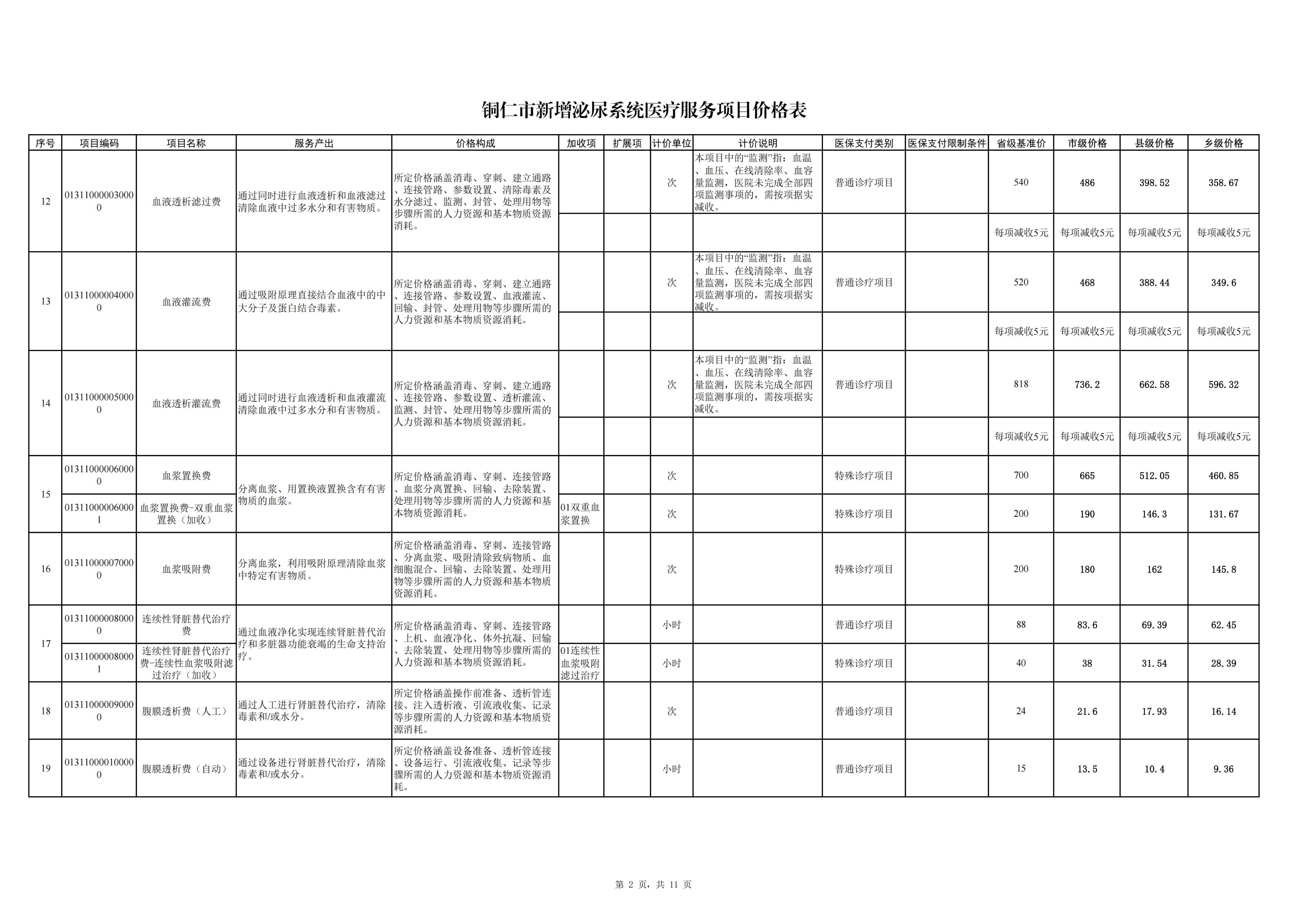 铜仁市新增泌尿系统医疗服务项目价格公示