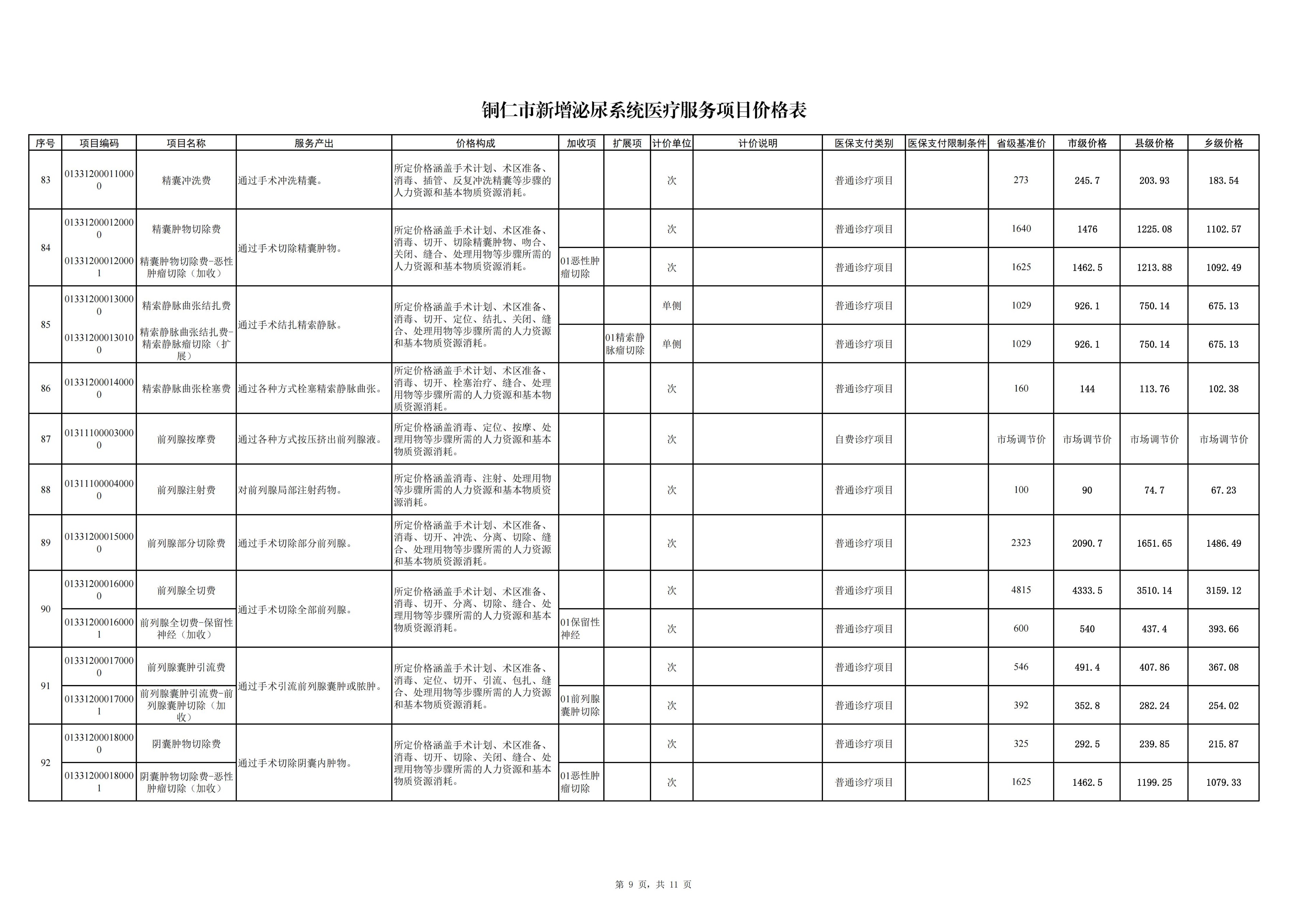 铜仁市新增泌尿系统医疗服务项目价格公示