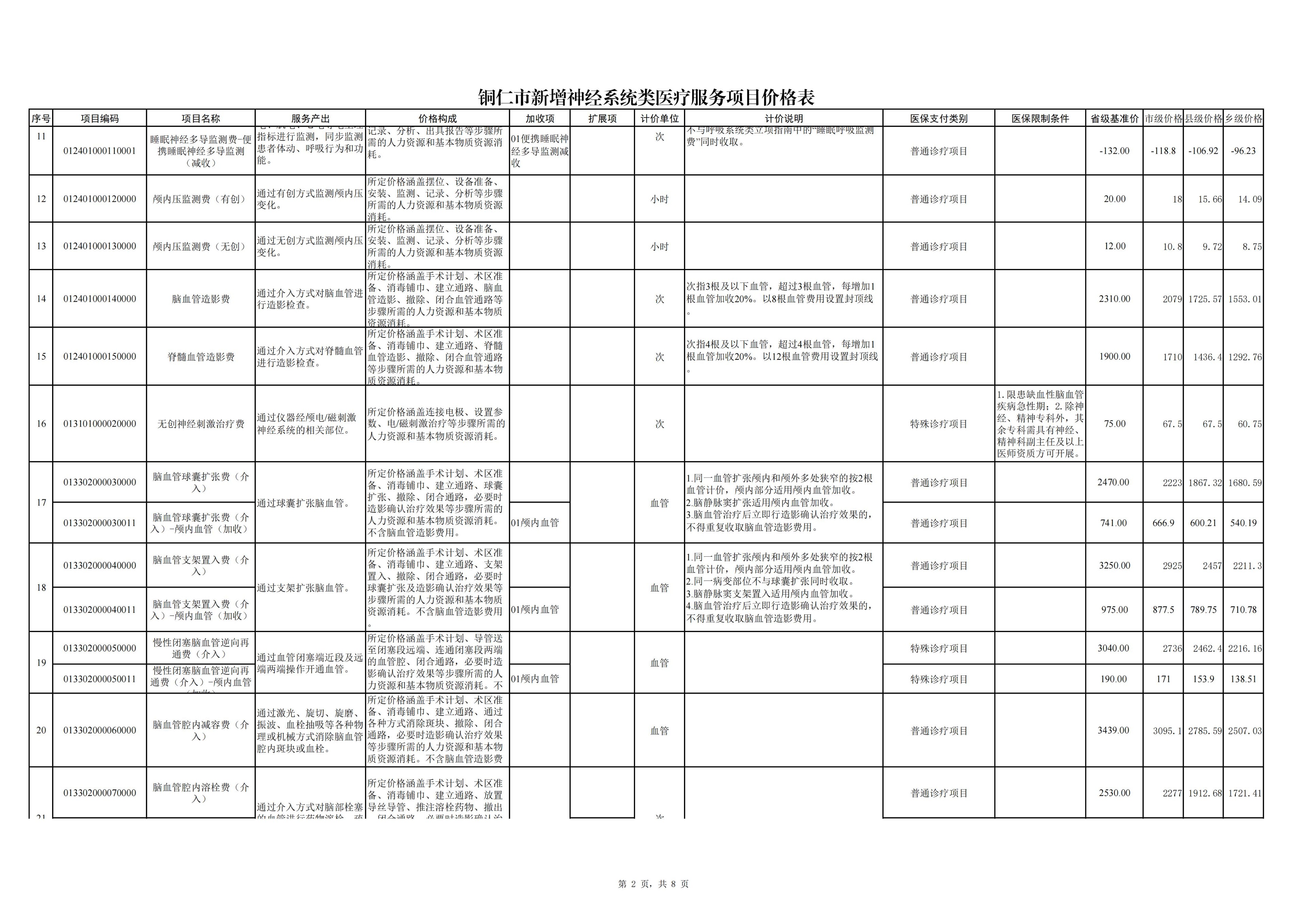 铜仁市新增神经系统类医疗服务项目价格公示