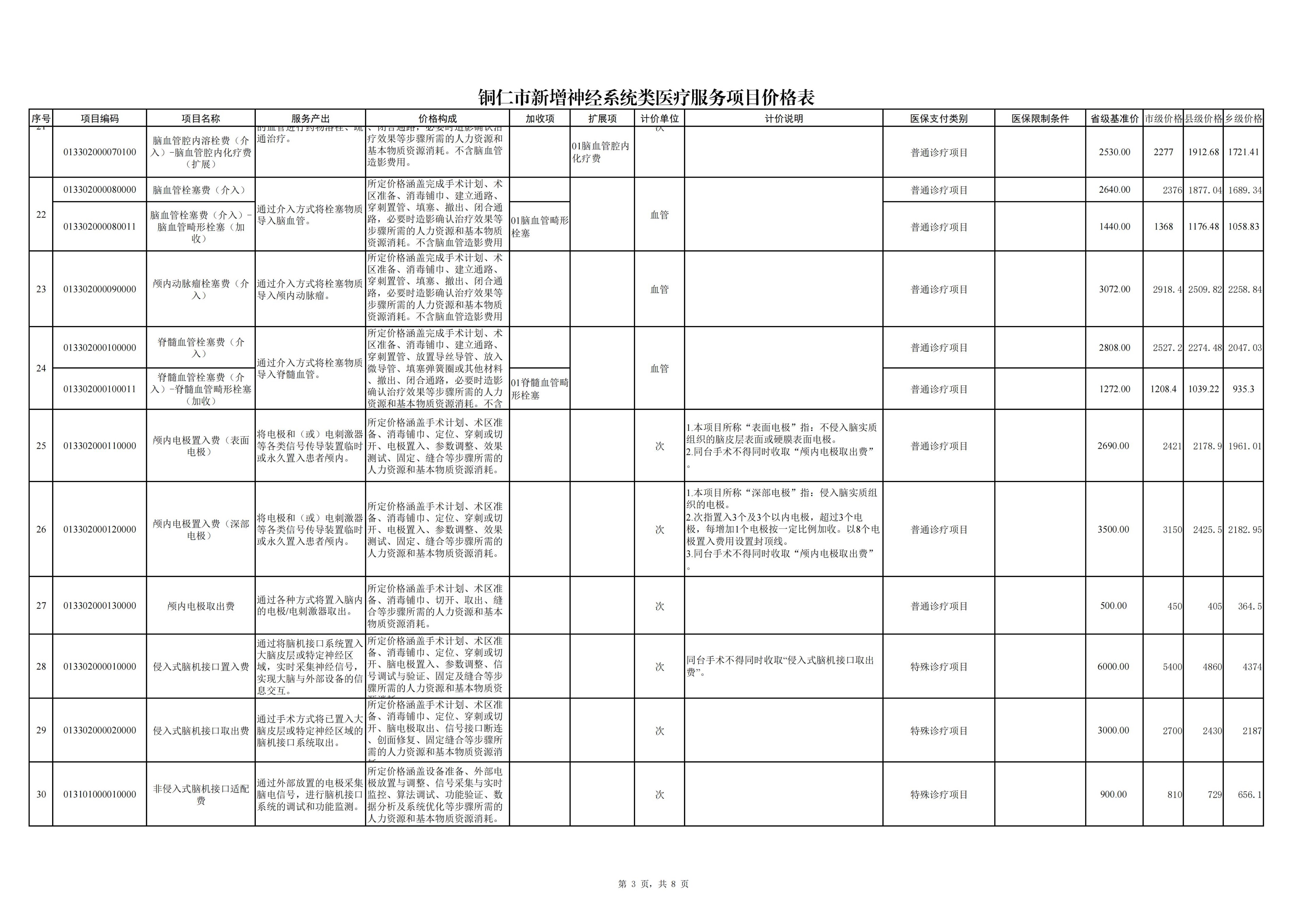 铜仁市新增神经系统类医疗服务项目价格公示