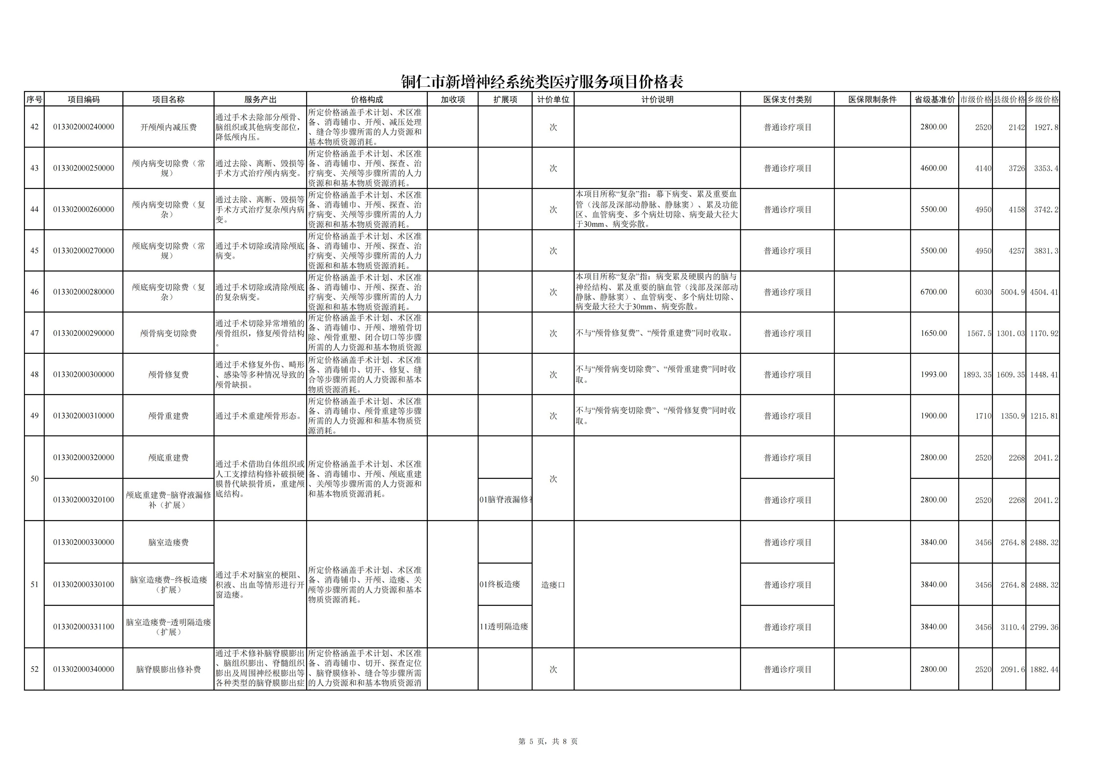 铜仁市新增神经系统类医疗服务项目价格公示