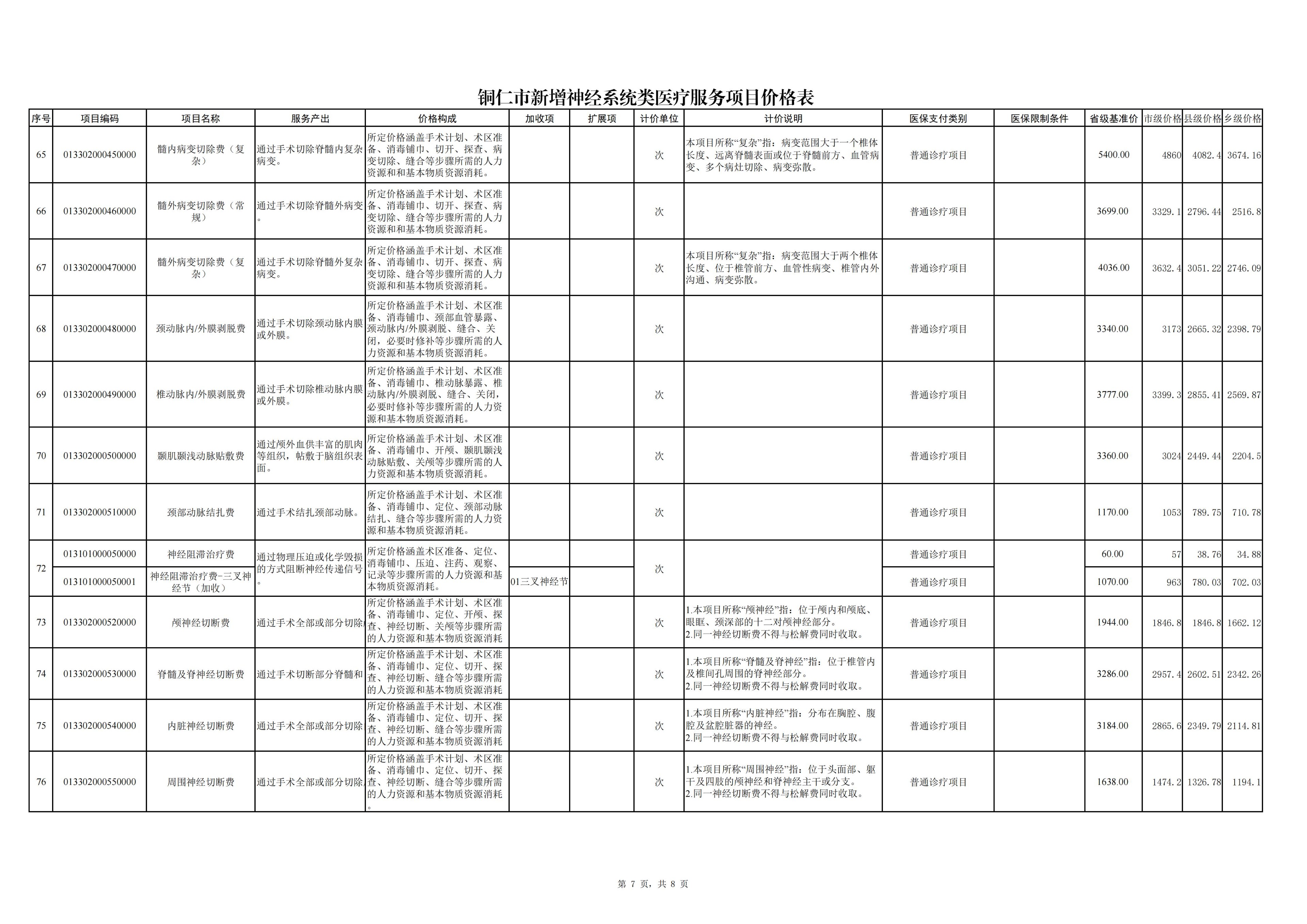 铜仁市新增神经系统类医疗服务项目价格公示