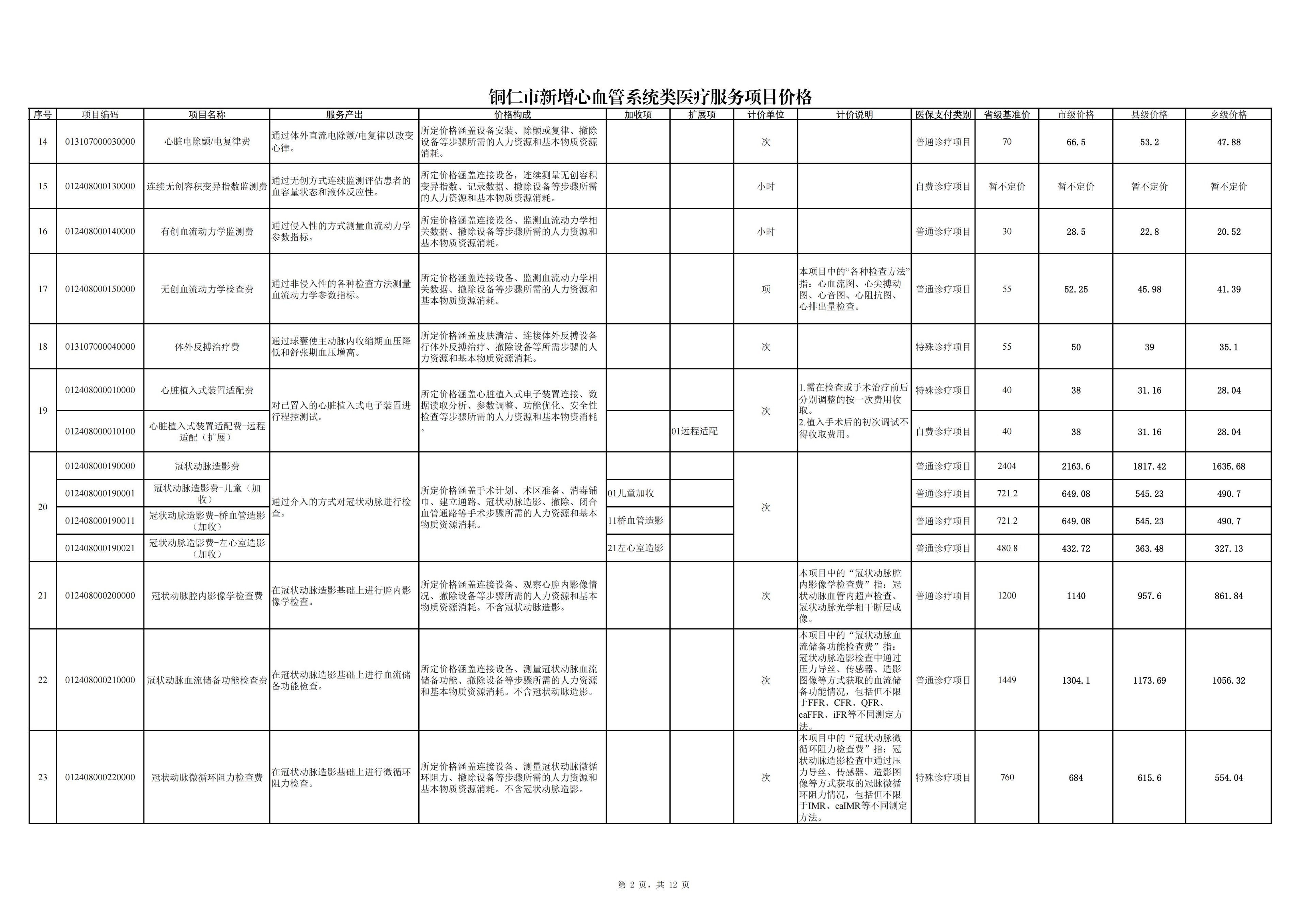 铜仁市新增心血管系统类医疗服务项目价格公示