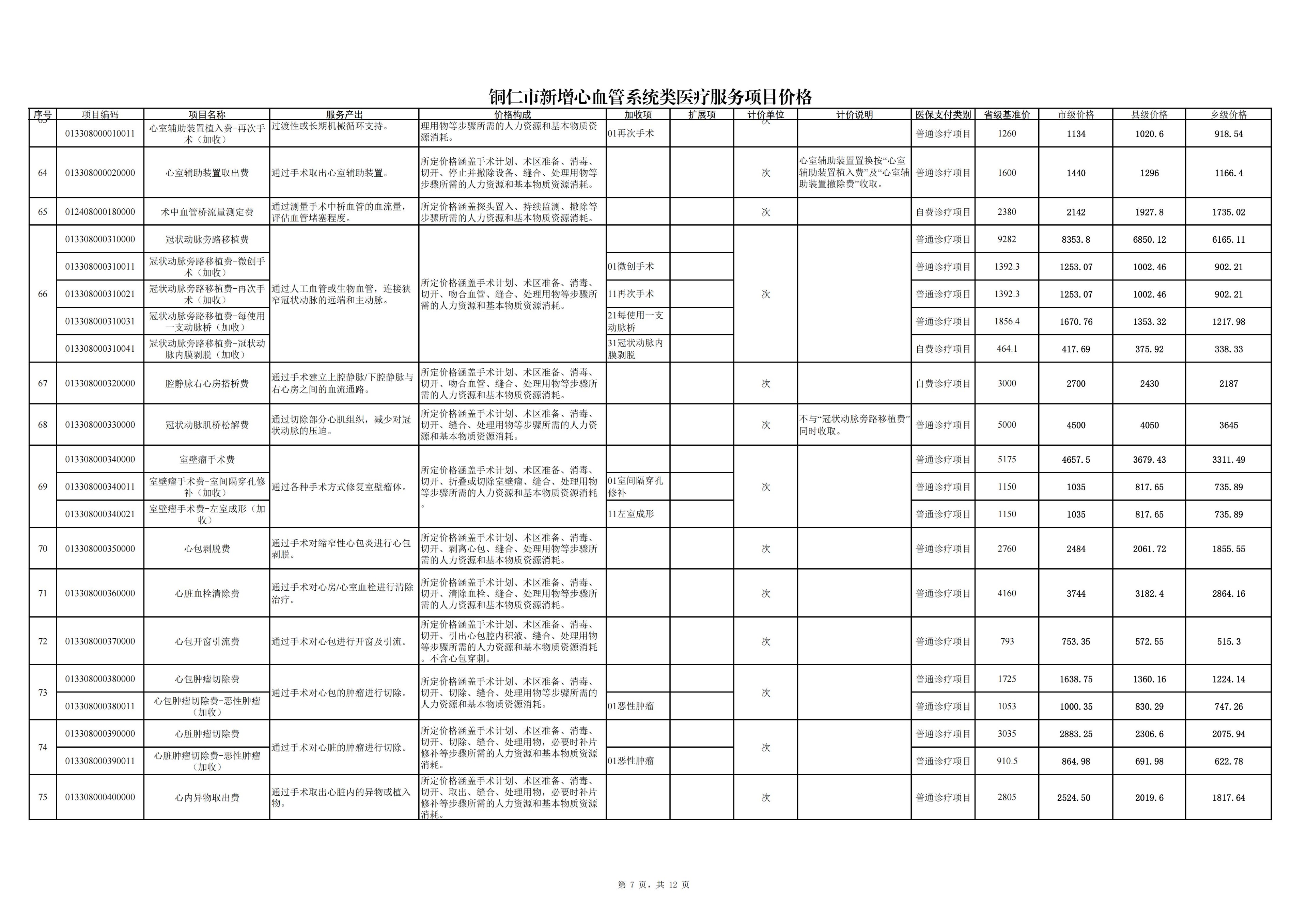 铜仁市新增心血管系统类医疗服务项目价格公示