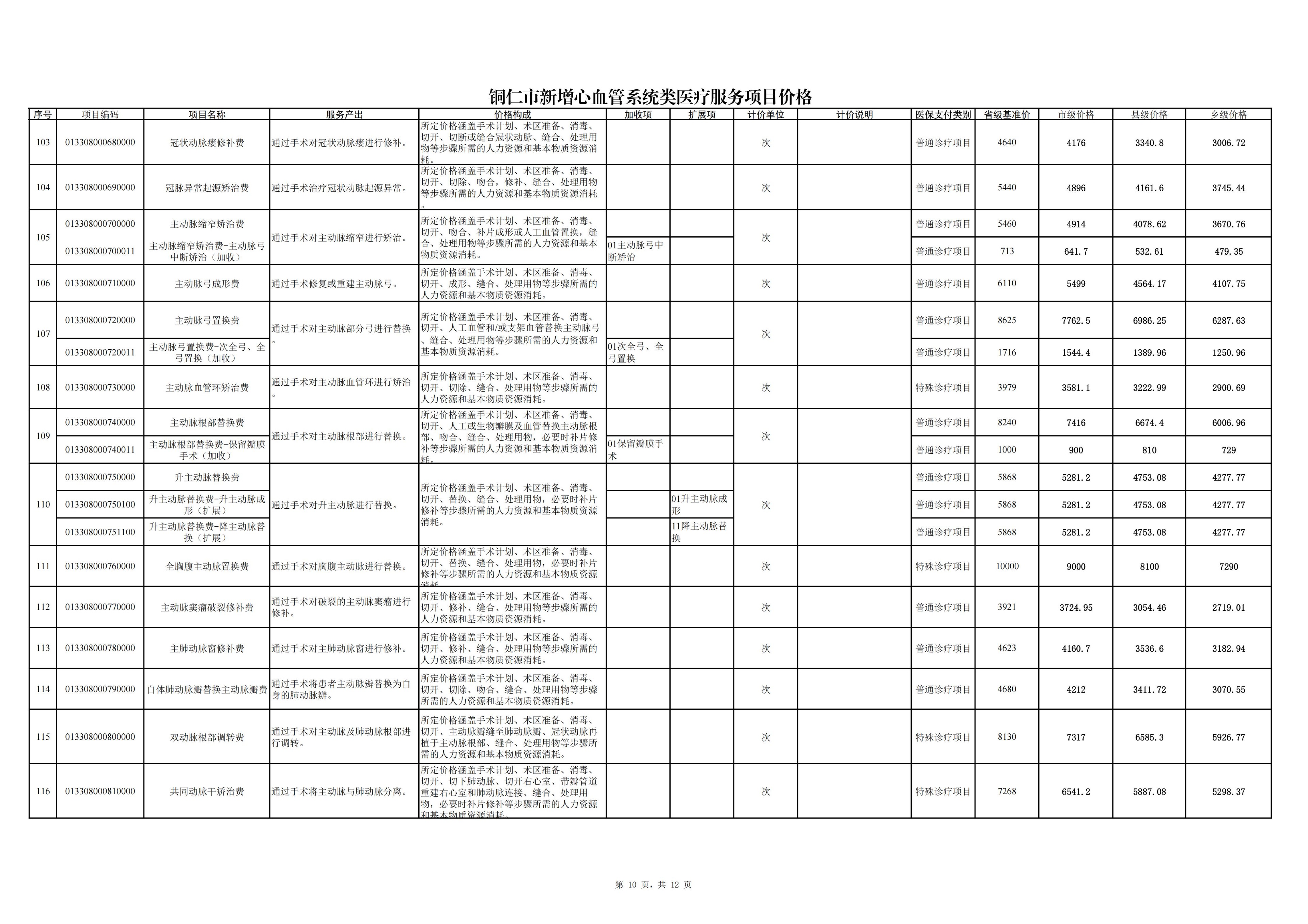 铜仁市新增心血管系统类医疗服务项目价格公示