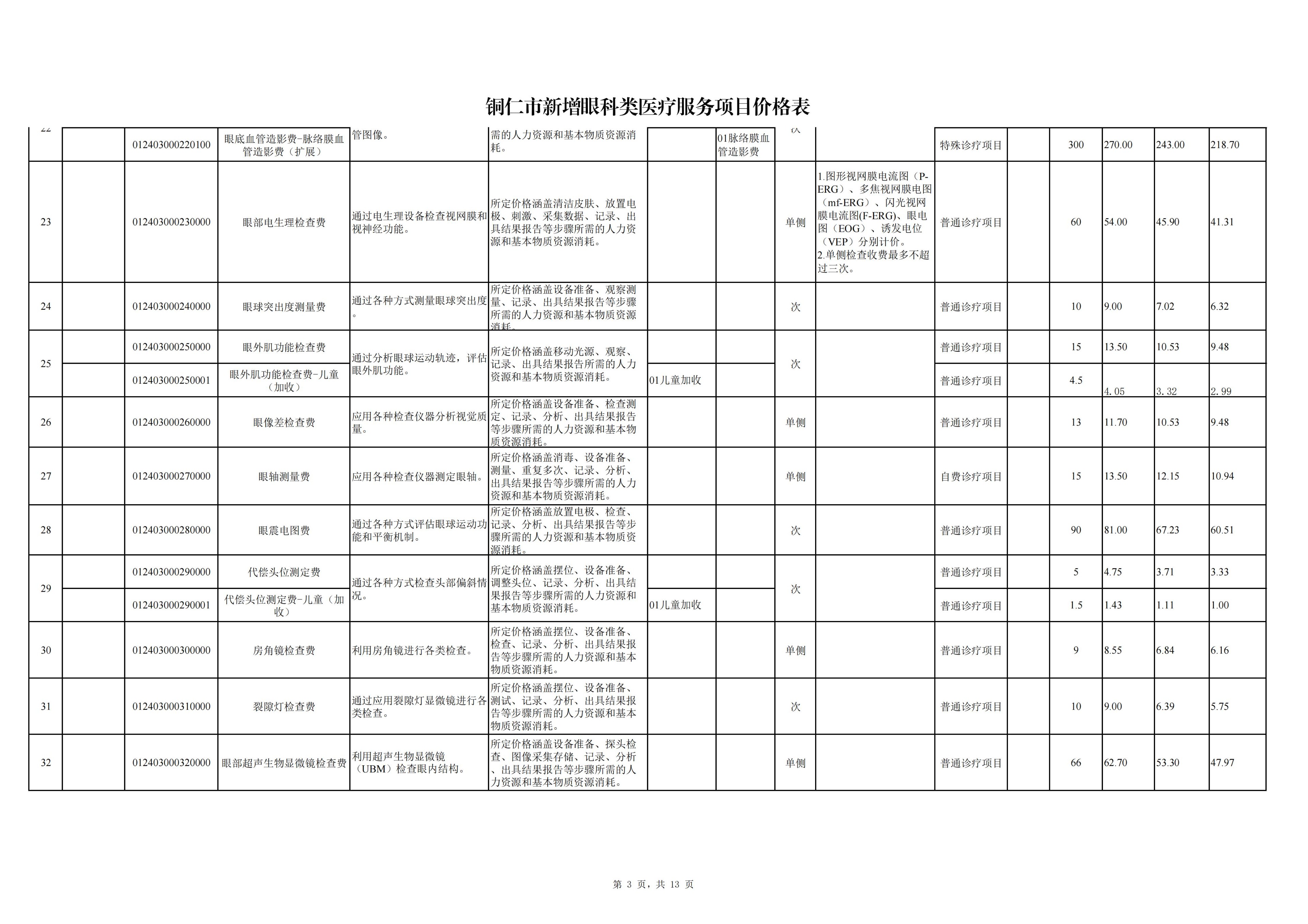 铜仁市新增眼科类医疗服务项目价格公示