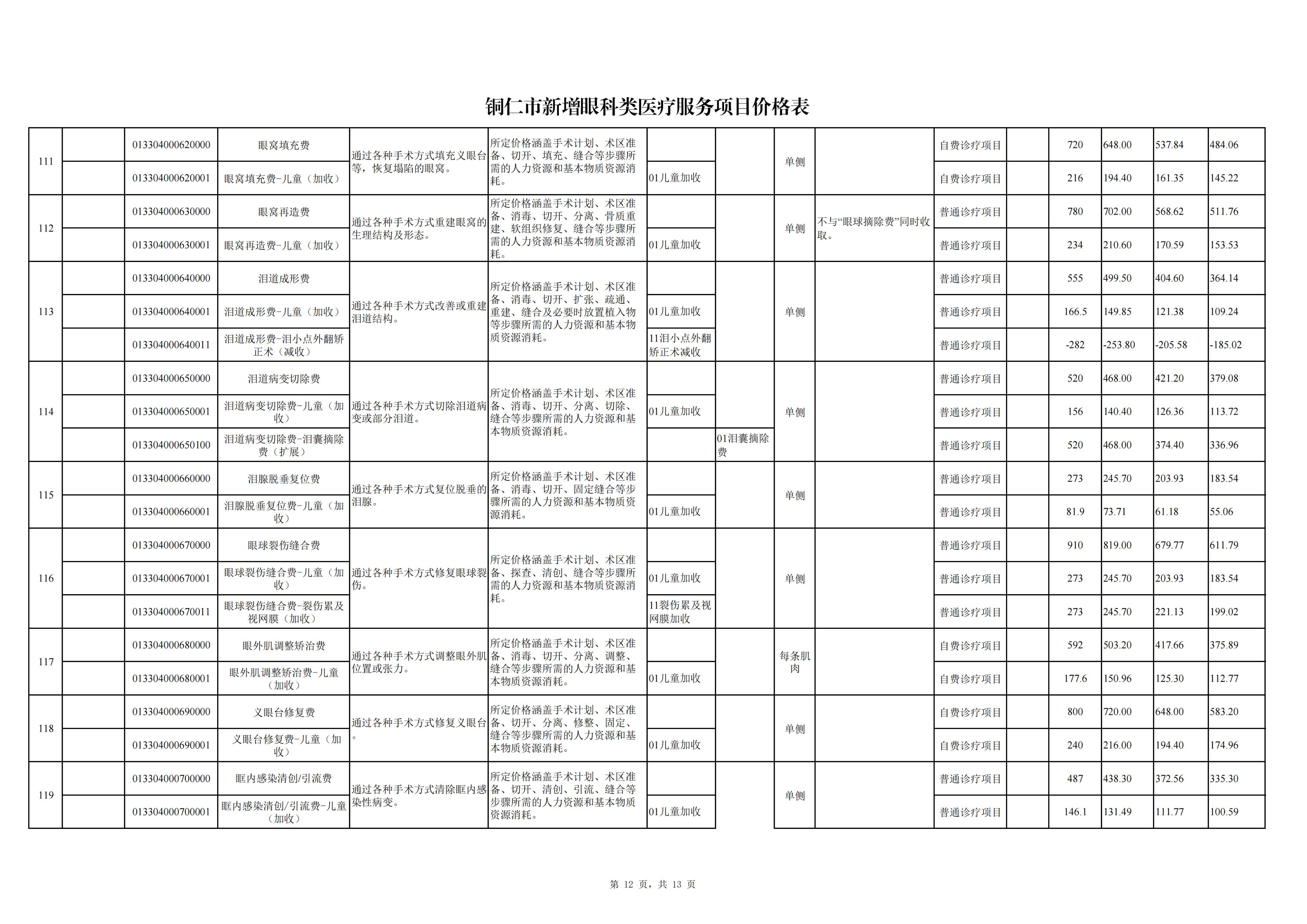 铜仁市新增眼科类医疗服务项目价格公示