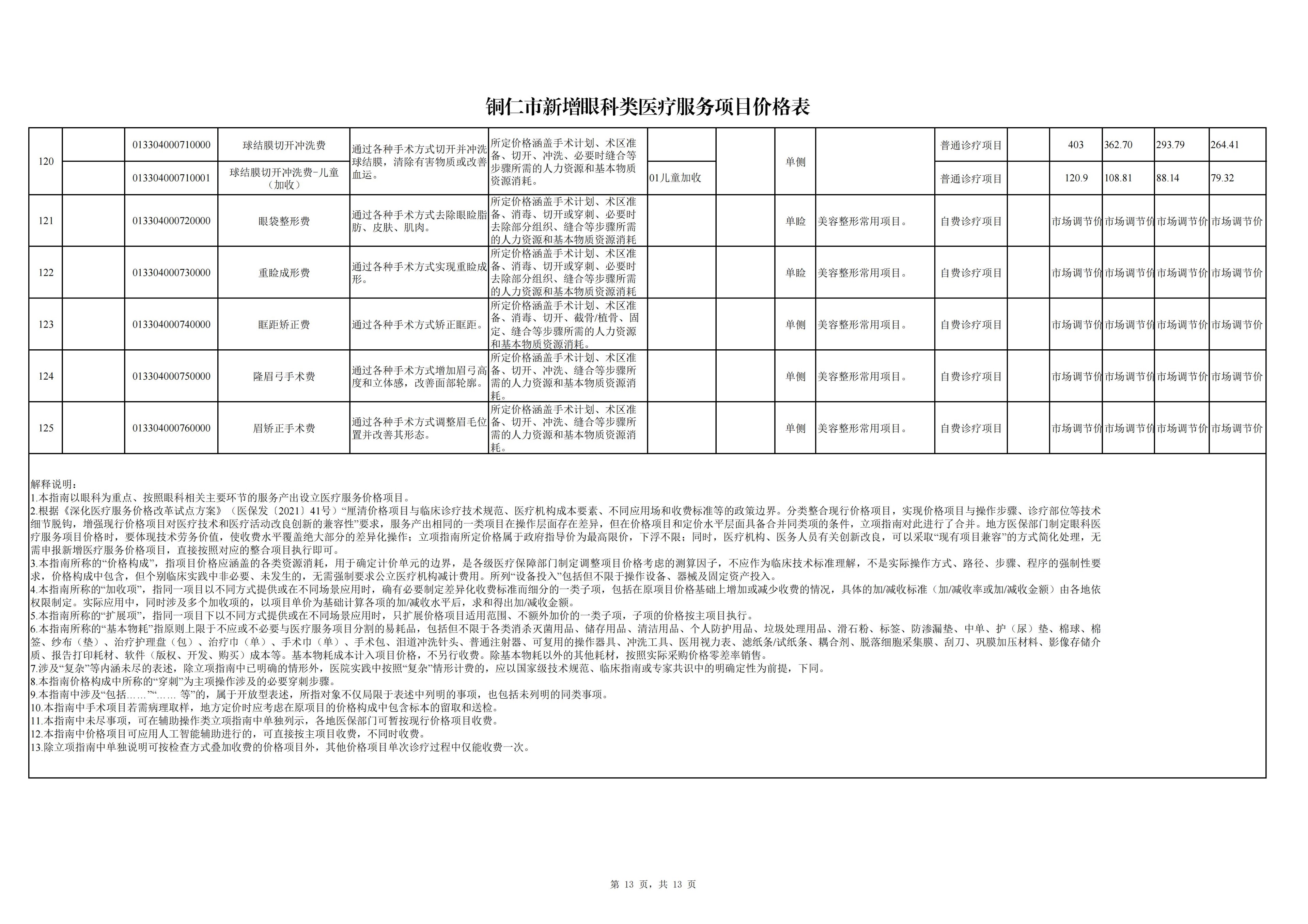 铜仁市新增眼科类医疗服务项目价格公示