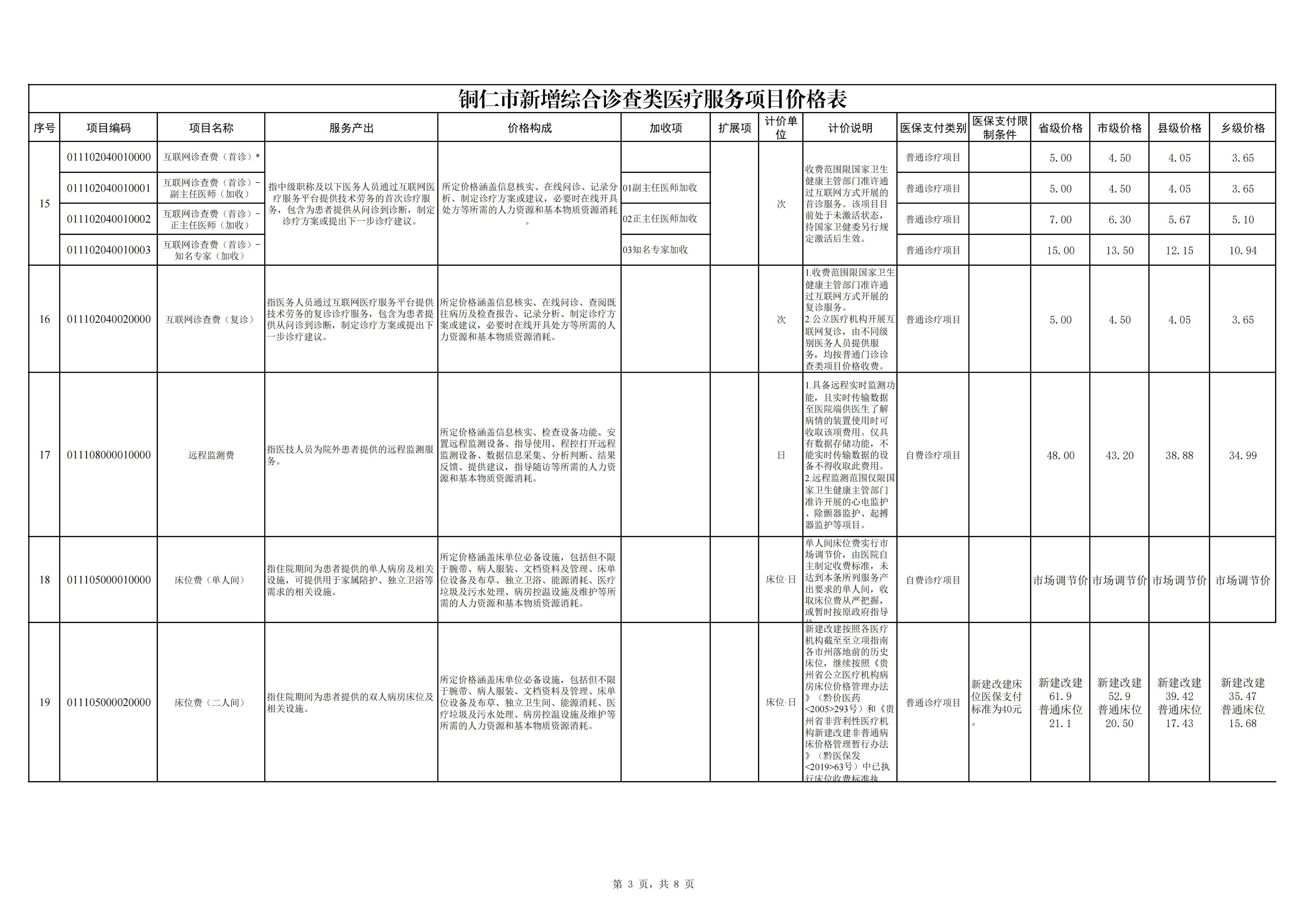 铜仁市新增综合诊查类医疗服务项目价格公示