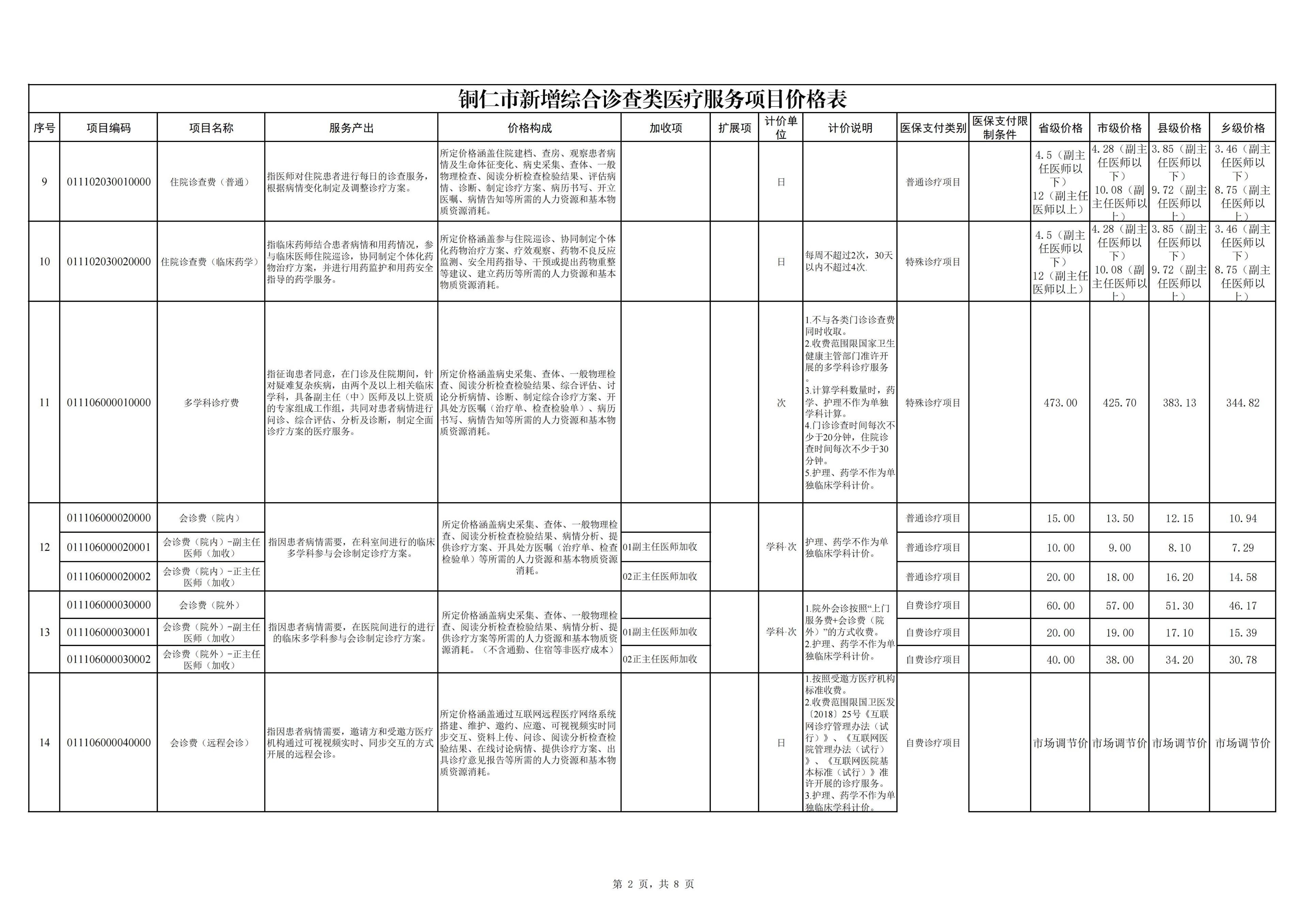 铜仁市新增综合诊查类医疗服务项目价格公示