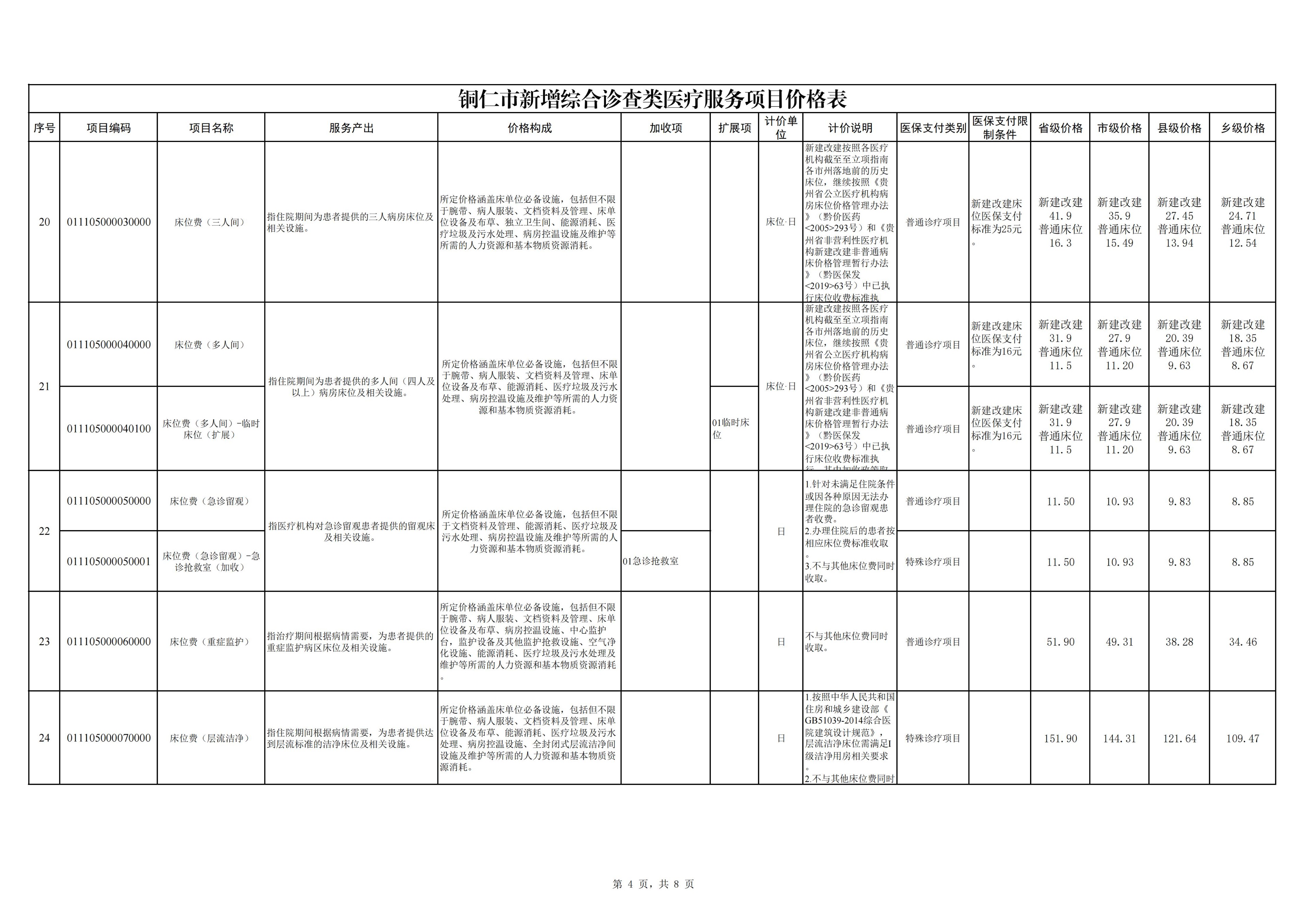铜仁市新增综合诊查类医疗服务项目价格公示