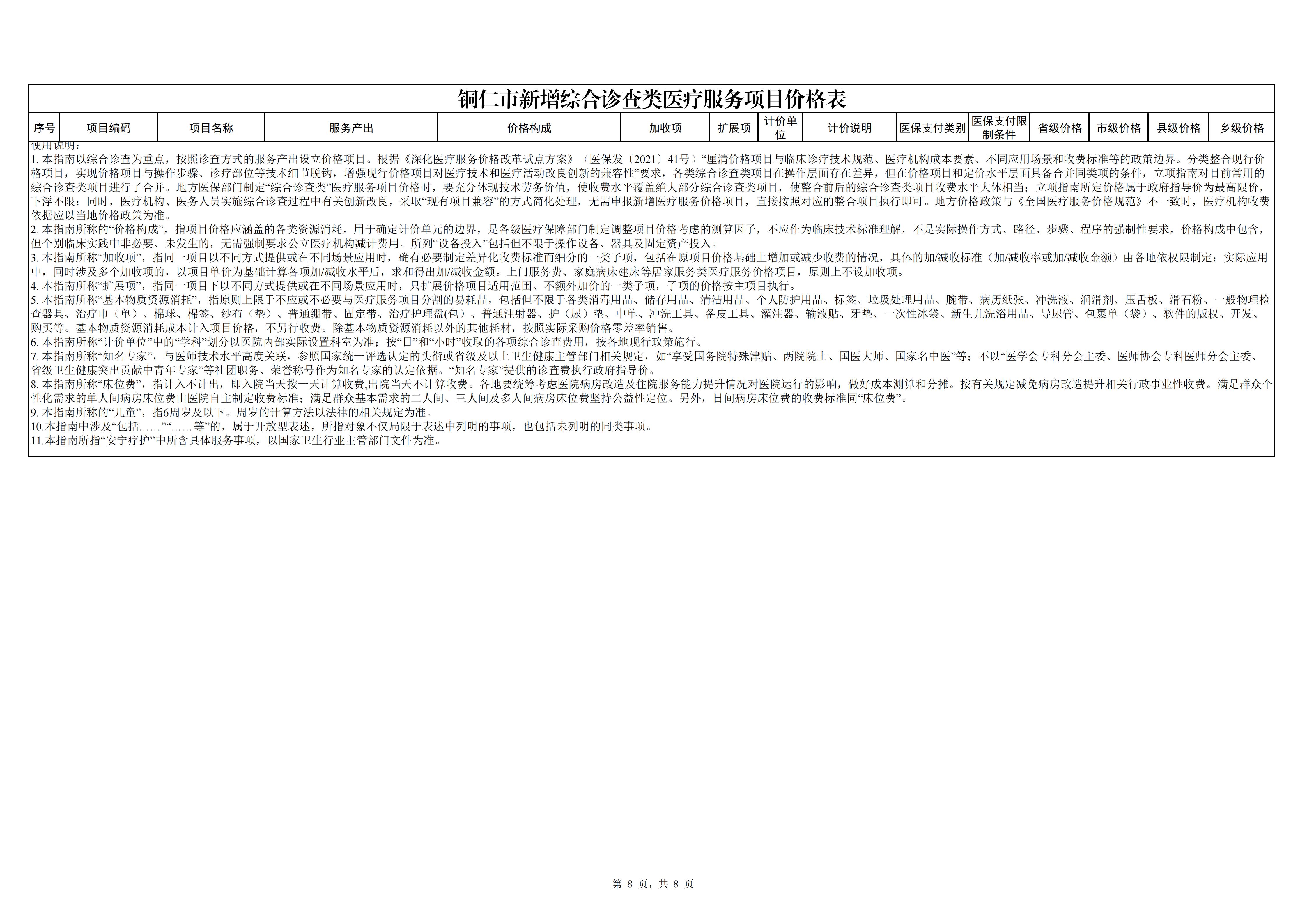 铜仁市新增综合诊查类医疗服务项目价格公示