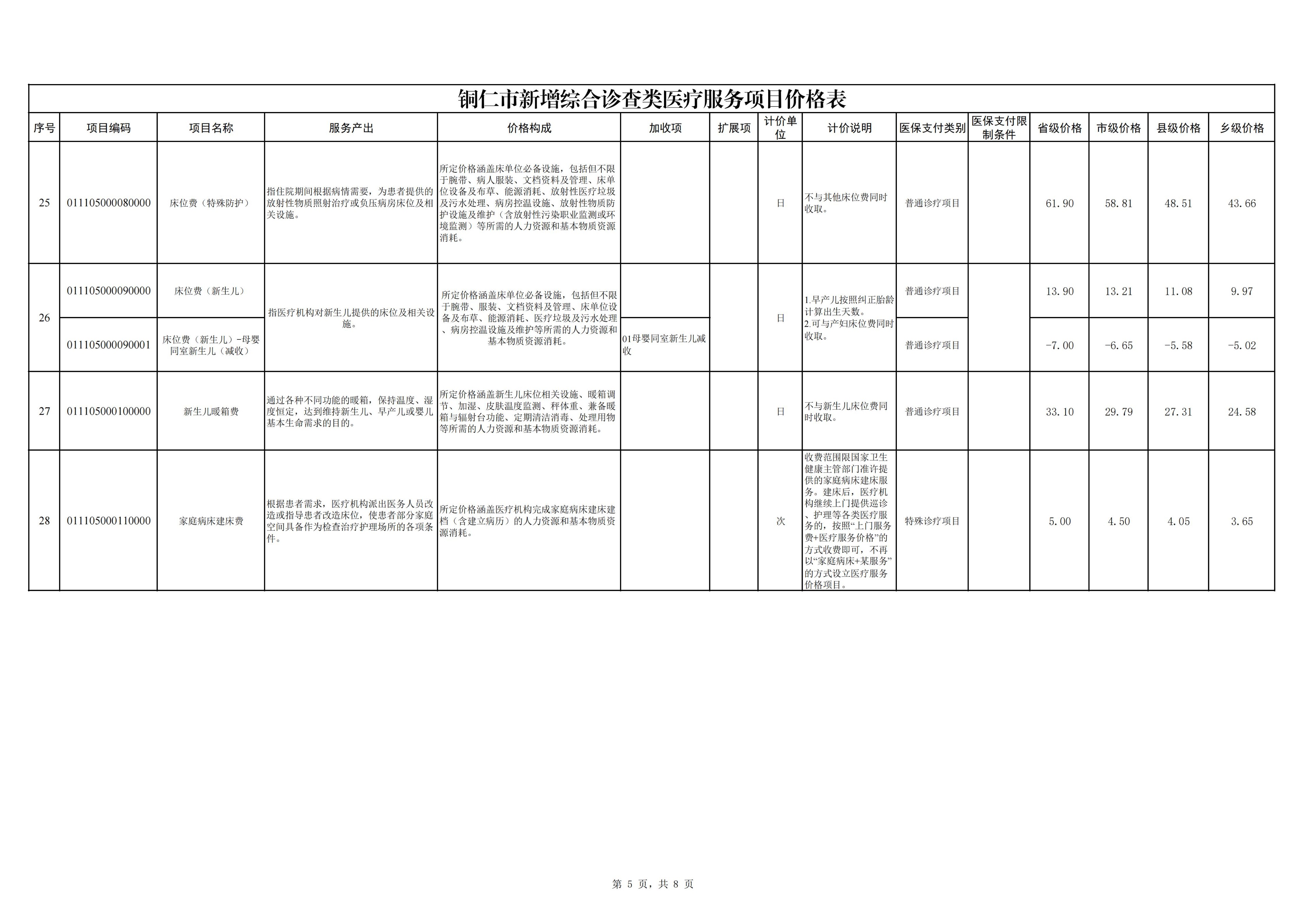 铜仁市新增综合诊查类医疗服务项目价格公示