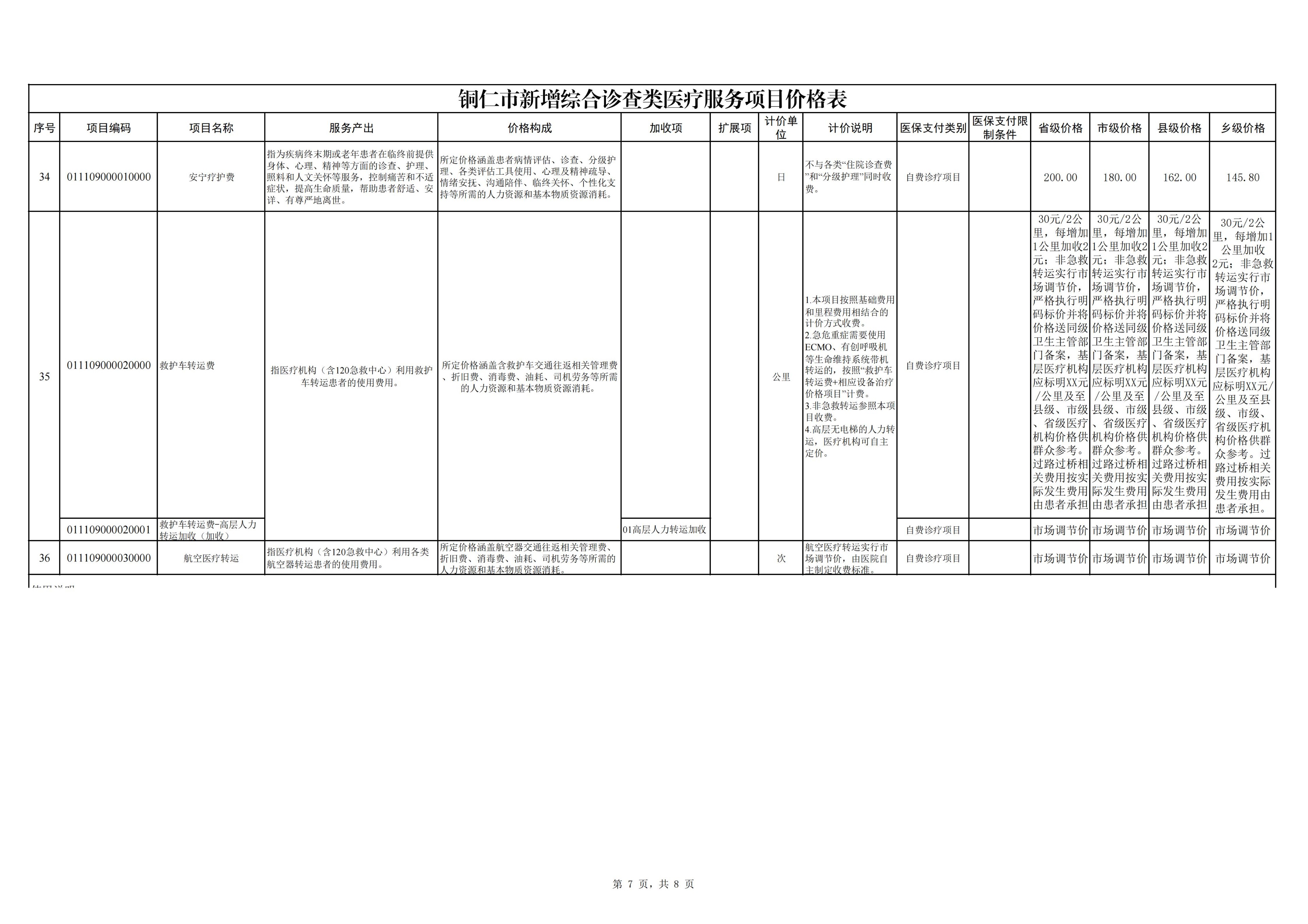铜仁市新增综合诊查类医疗服务项目价格公示