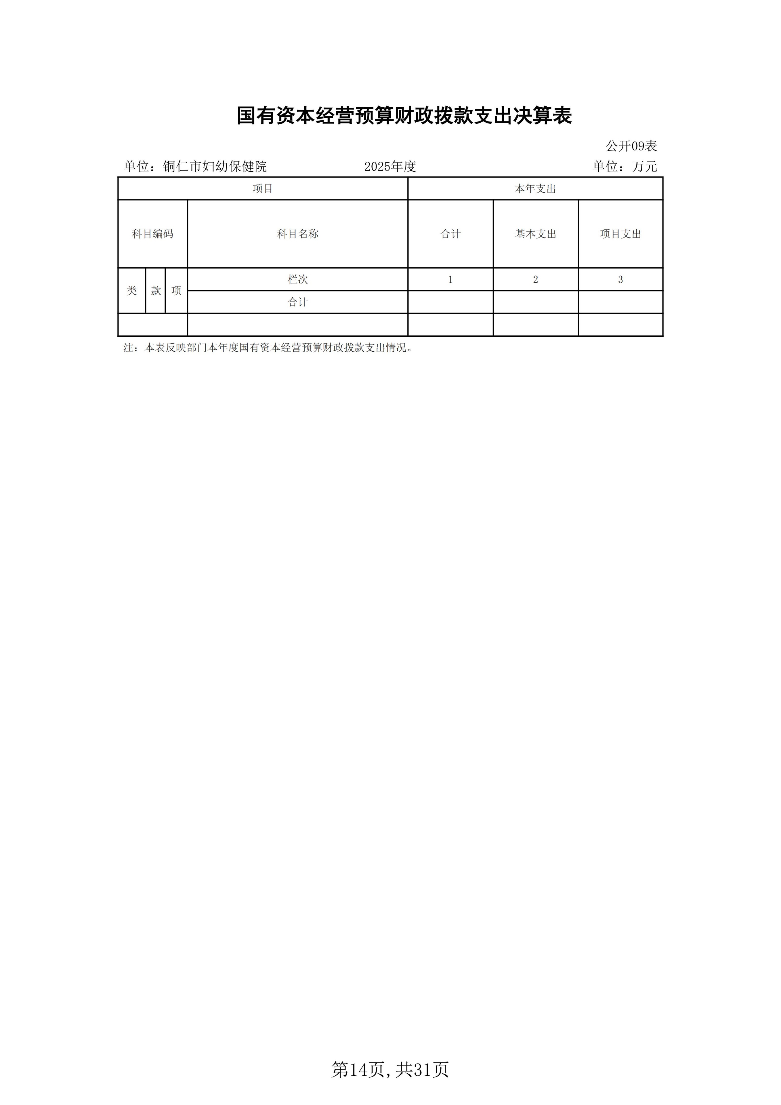 铜仁市妇幼保健院2025年度部门决算公开说明