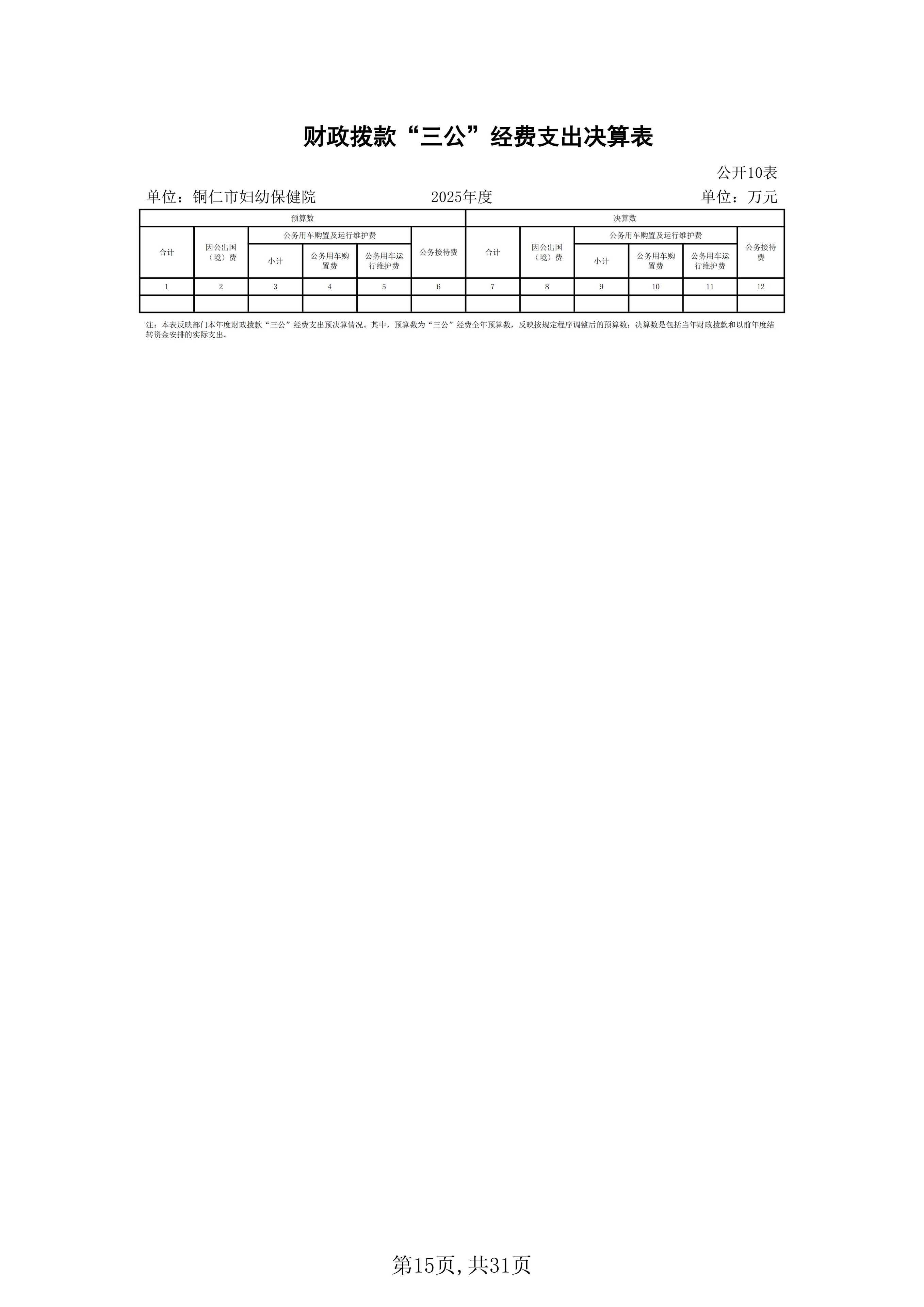 铜仁市妇幼保健院2025年度部门决算公开说明