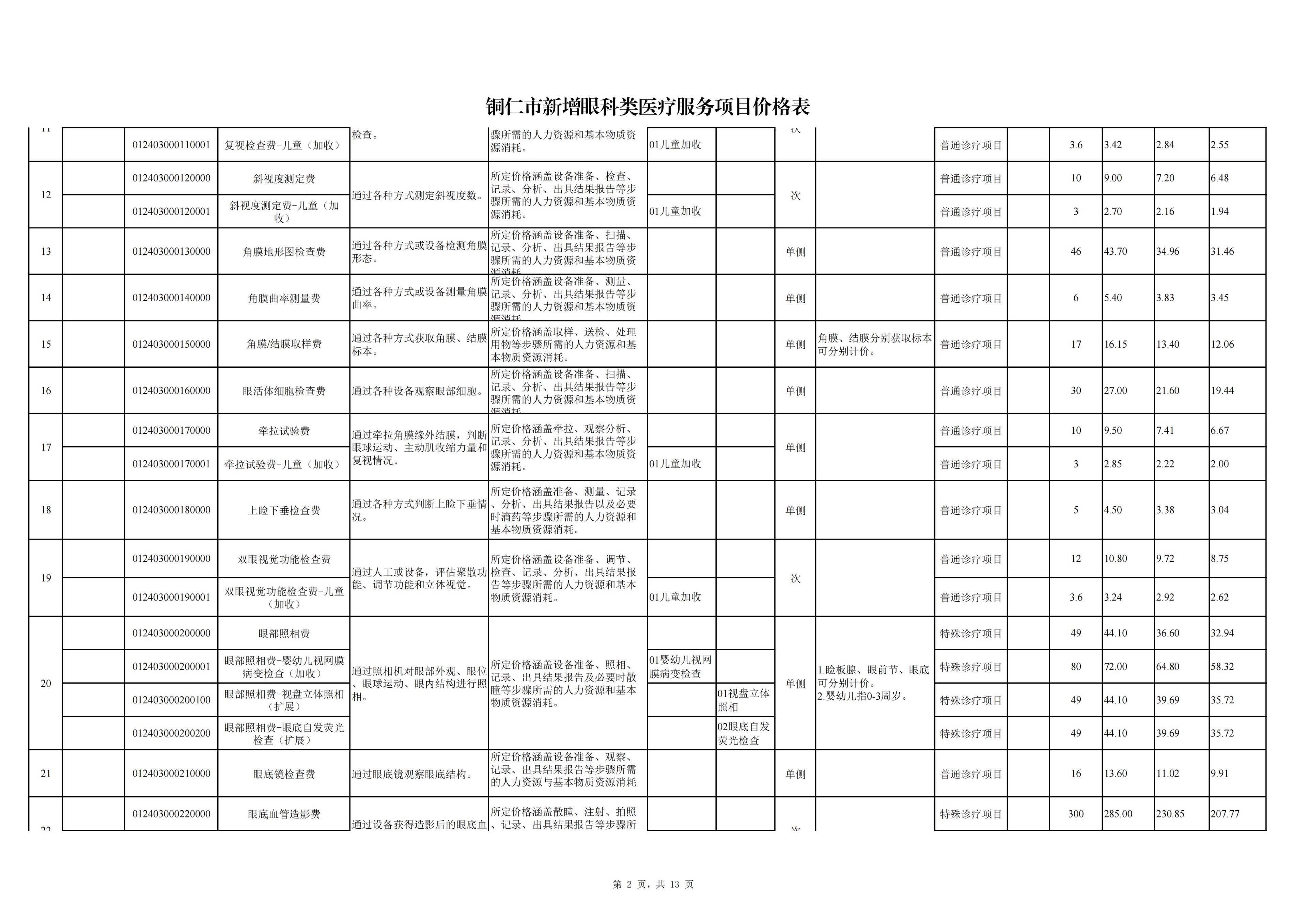 铜仁市新增眼科类医疗服务项目价格公示