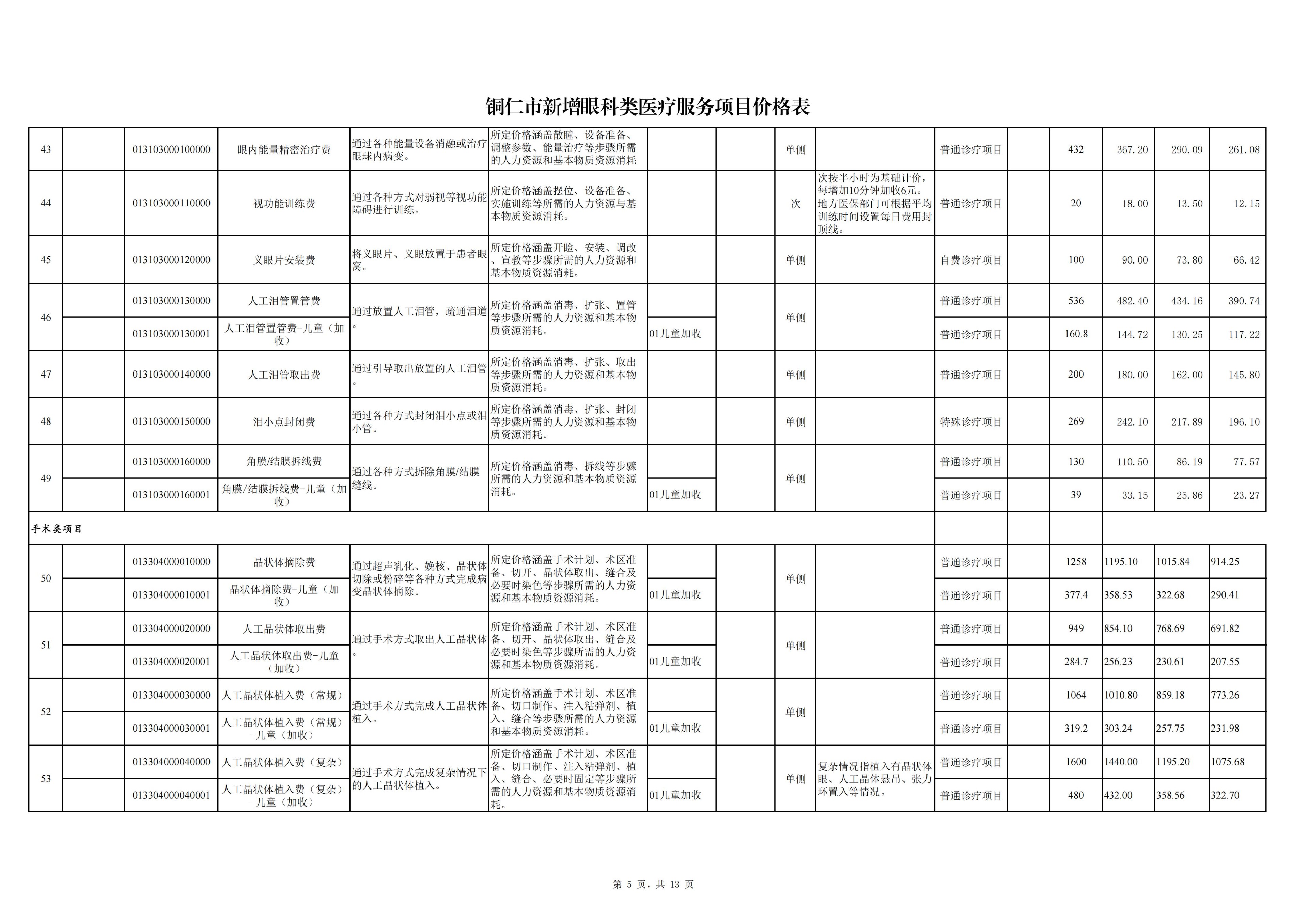 铜仁市新增眼科类医疗服务项目价格公示