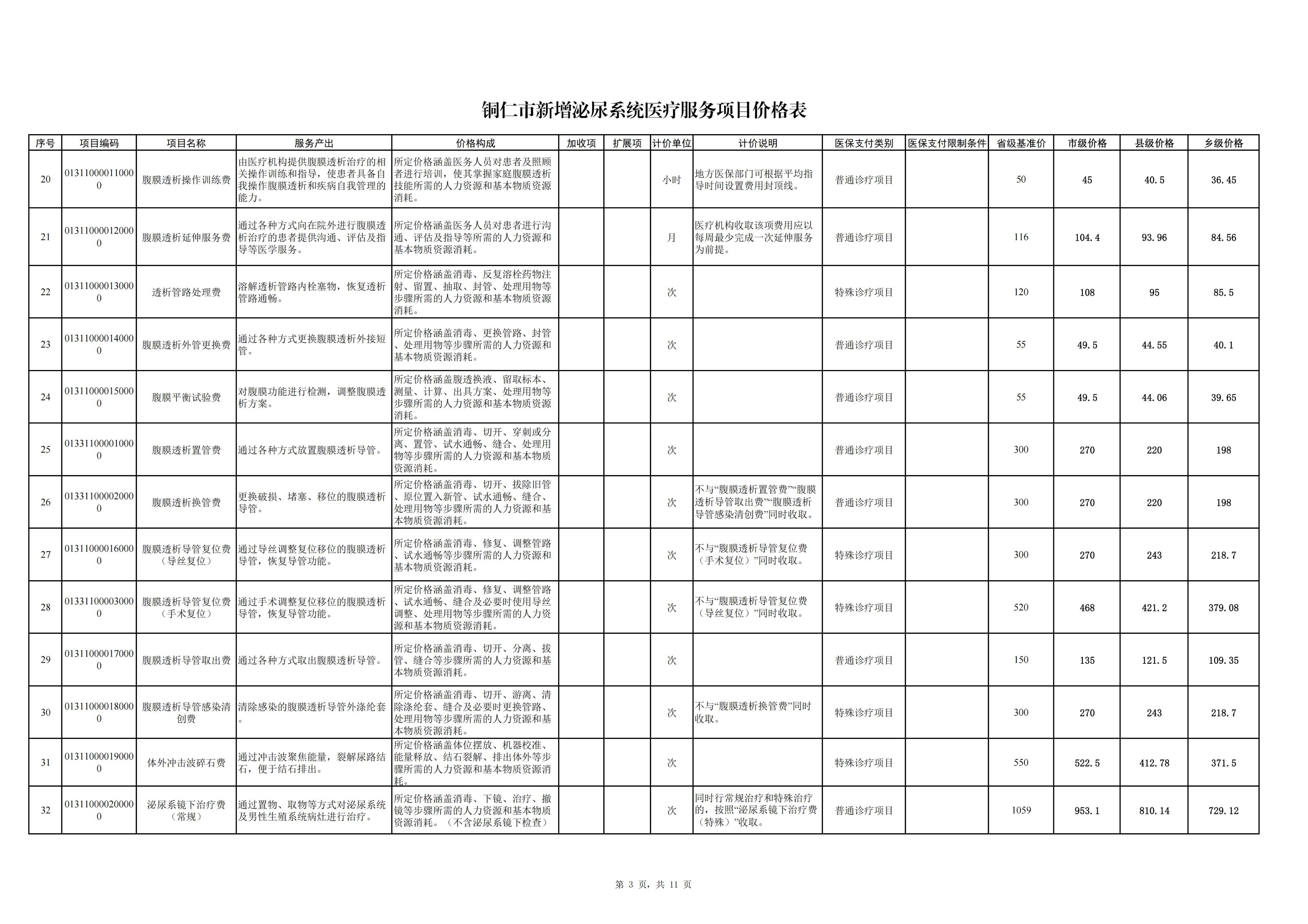 铜仁市新增泌尿系统医疗服务项目价格公示